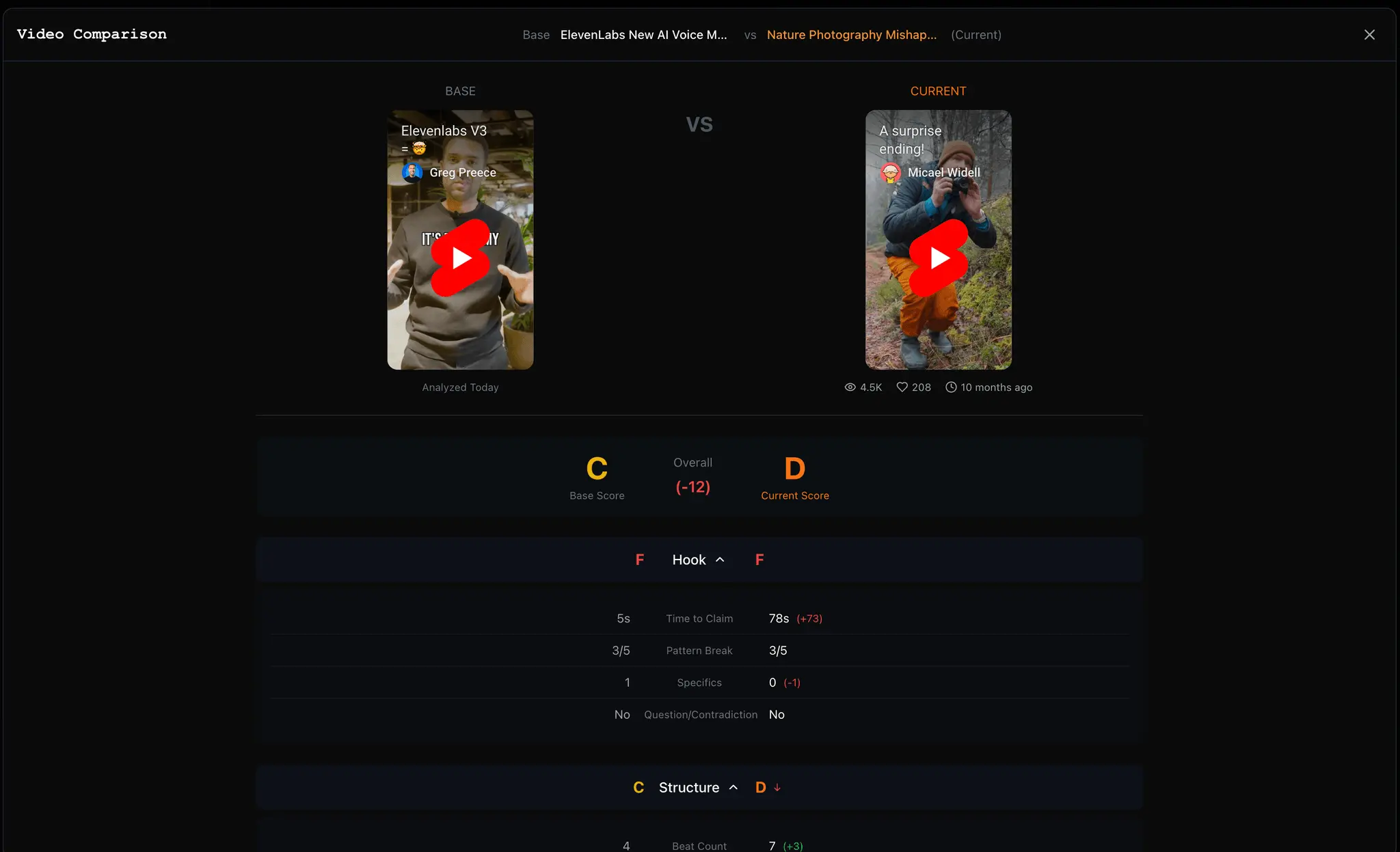 Screenshot 2 of Shorta - Shorts Analyzer