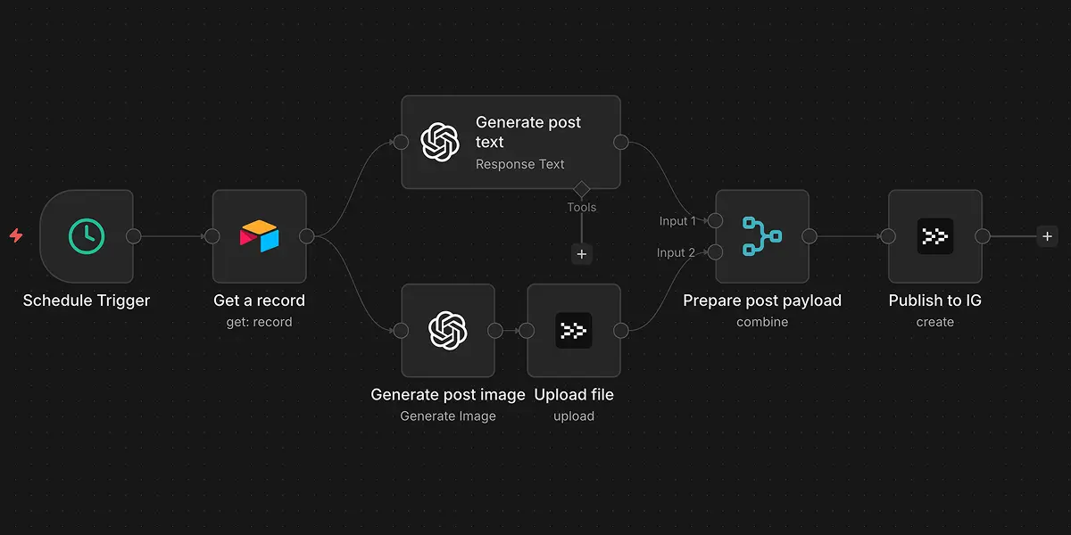 Screenshot 4 of Postproxy