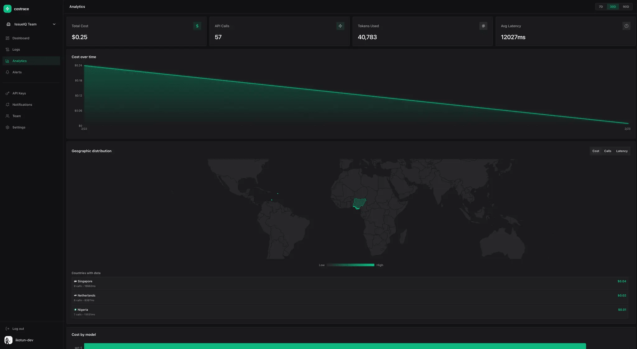 Screenshot 1 of Costrace