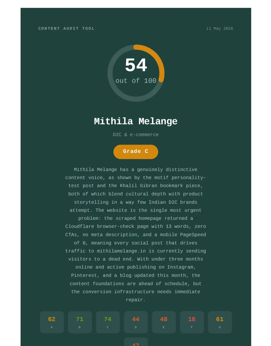 Screenshot 3 of Contentphilic