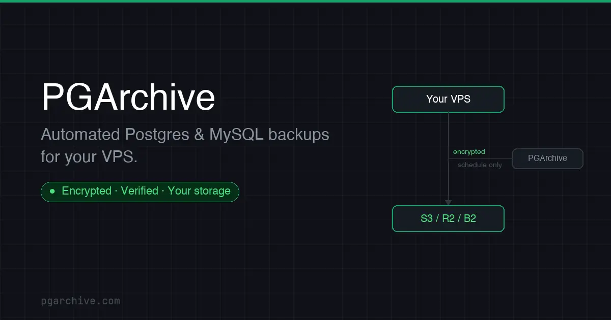 Screenshot 1 of PGArchive
