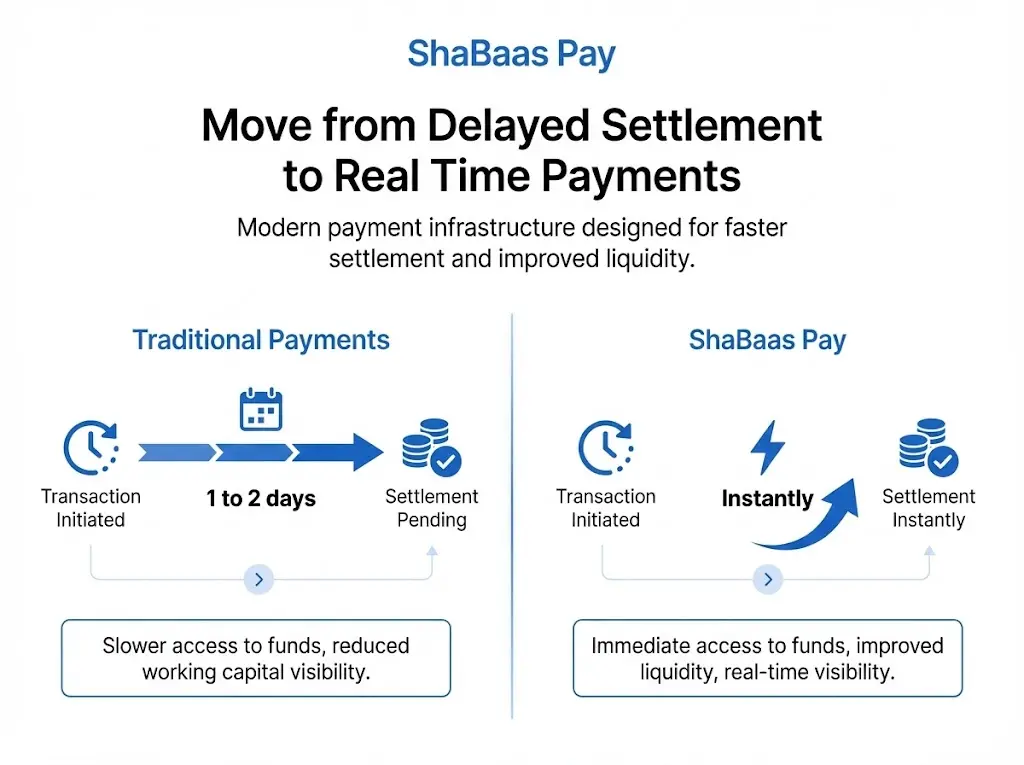 Screenshot 4 of ShaBaas Pay