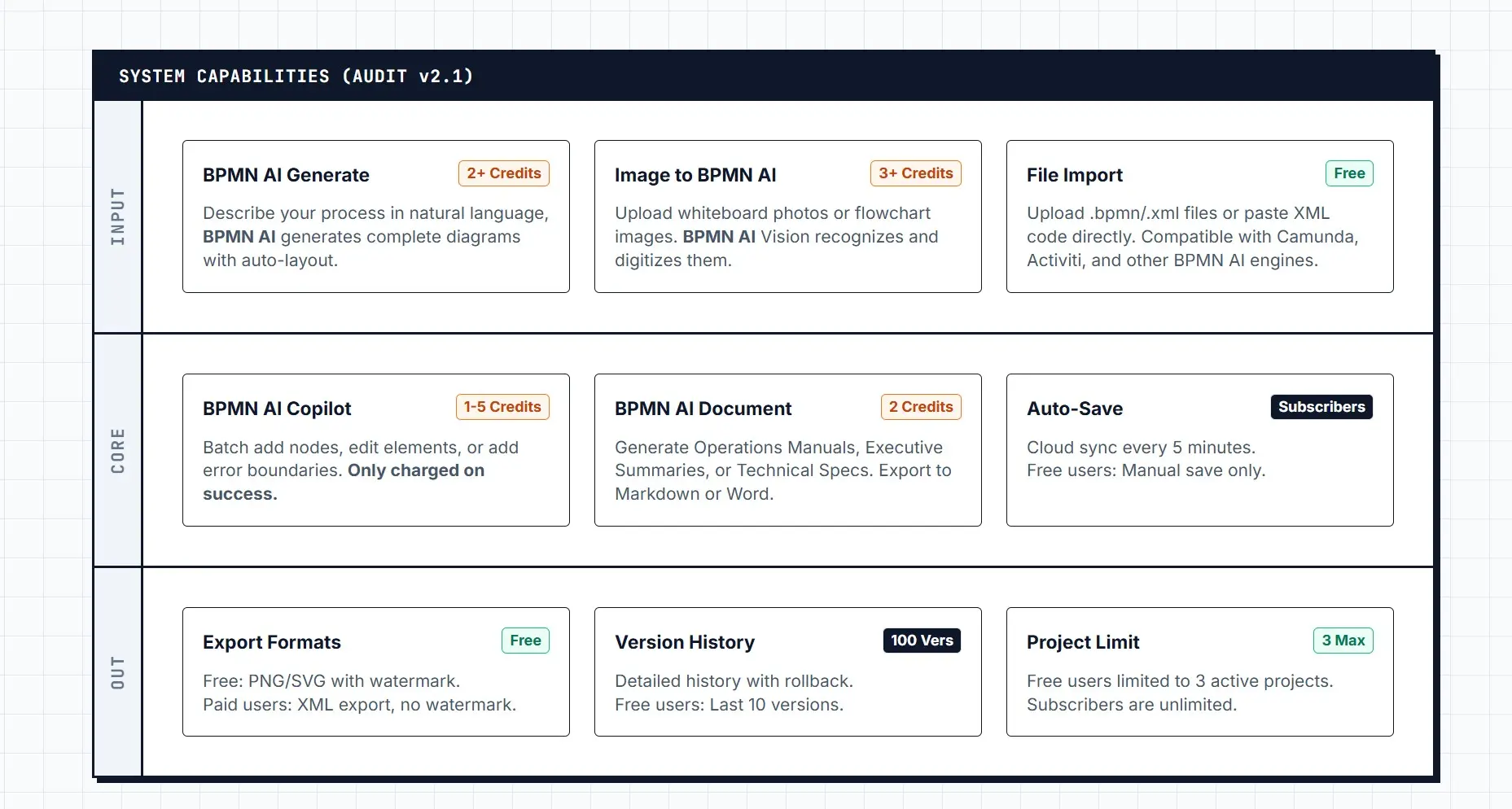 Screenshot 2 of BPMNify