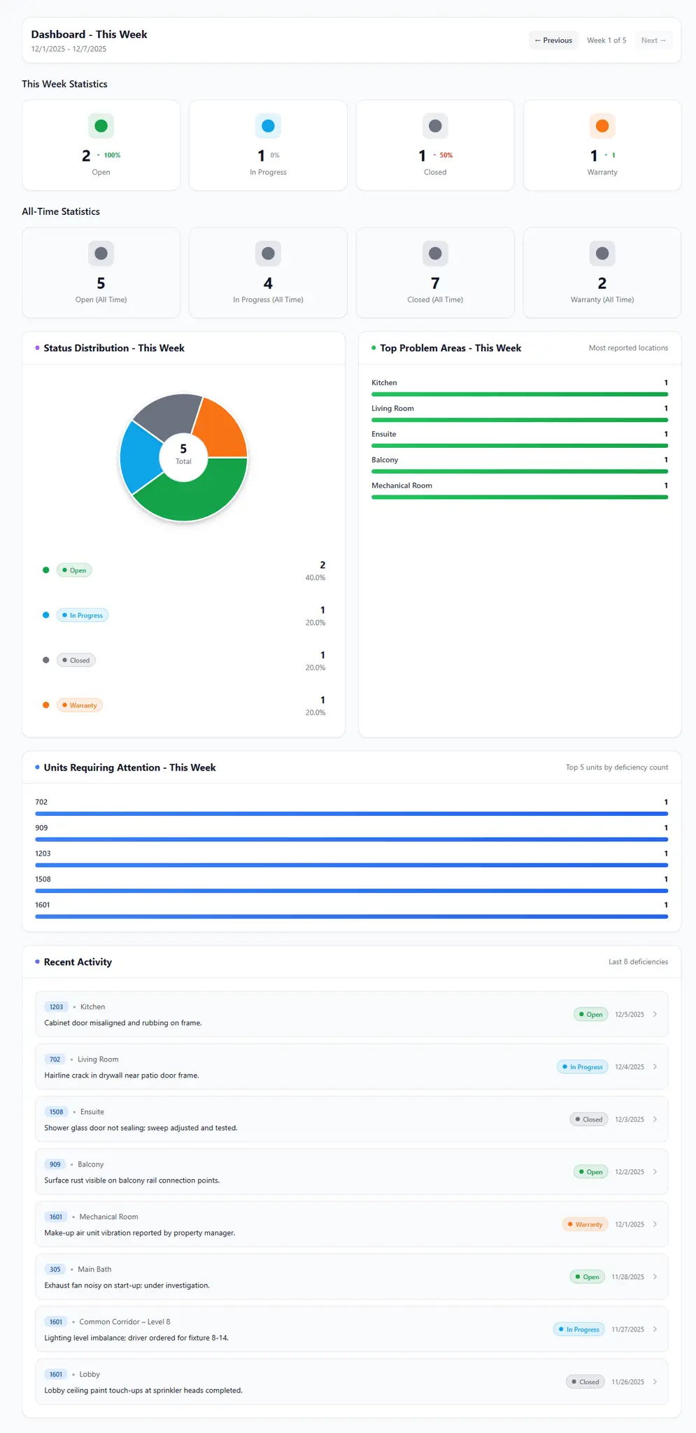 Screenshot 1 of Unitwise
