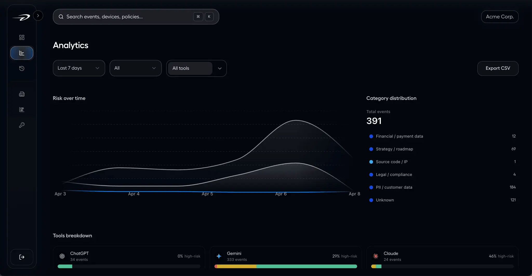Screenshot 2 of Privent AI