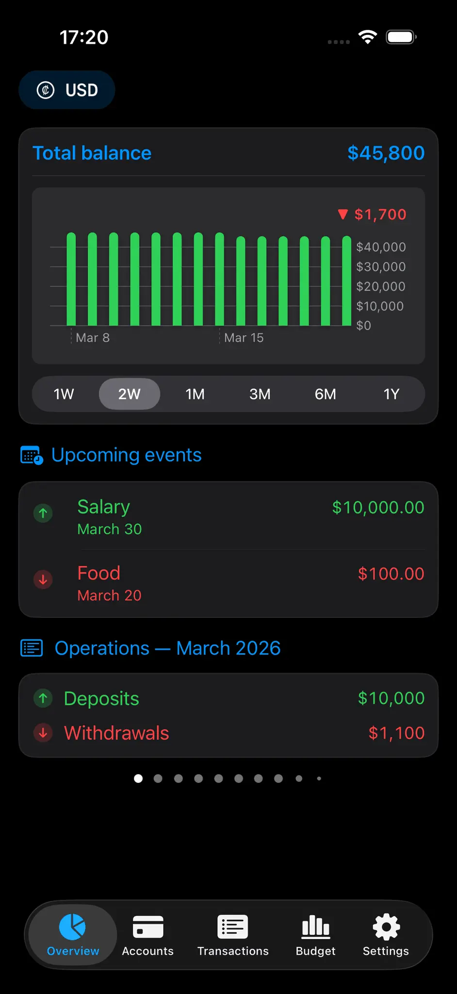 Screenshot 2 of Balansly - Budget Planner