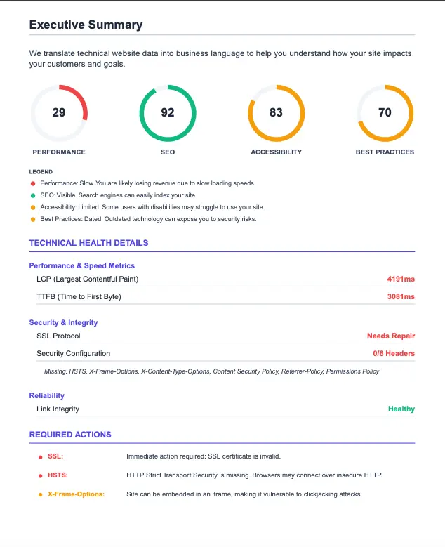 Screenshot 1 of SitePulse