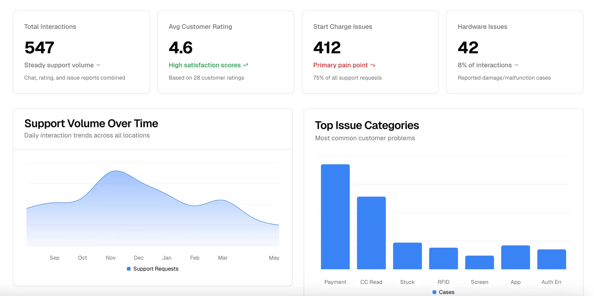 Screenshot 3 of Arka Analytics