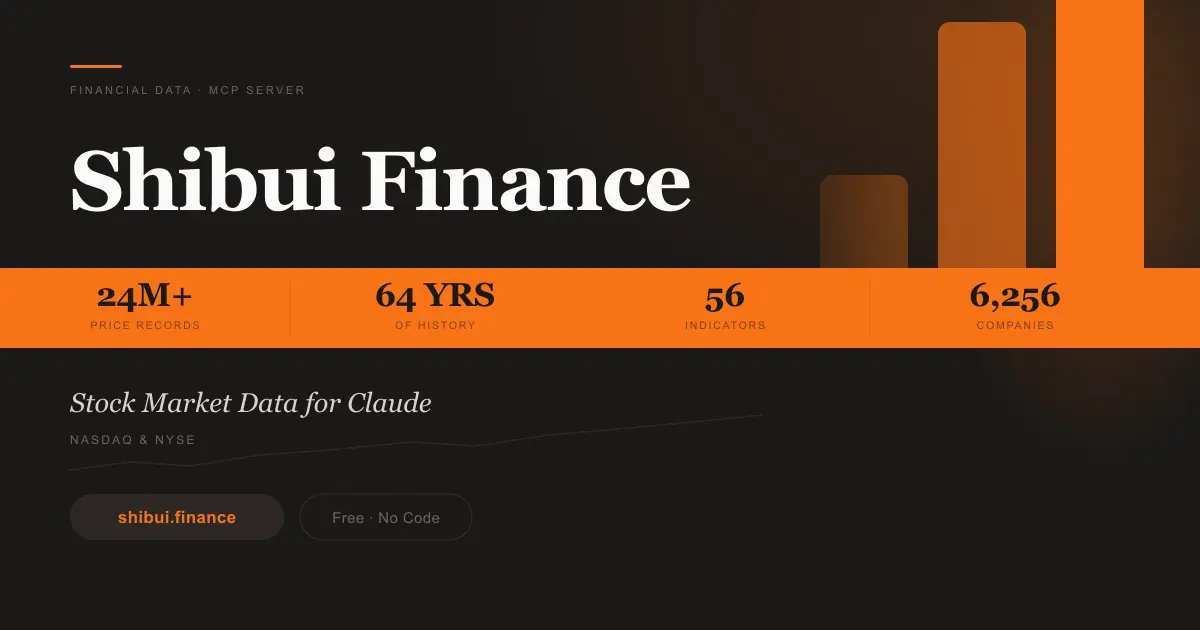 Screenshot 1 of Shibui Finance