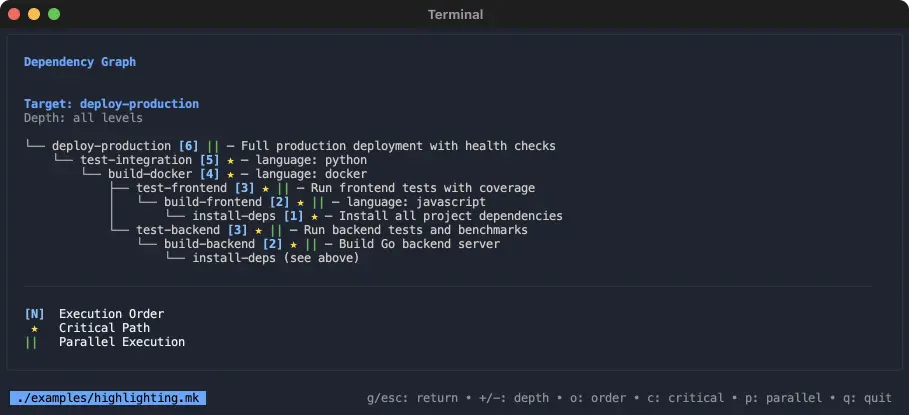 Screenshot 3 of Lazymake