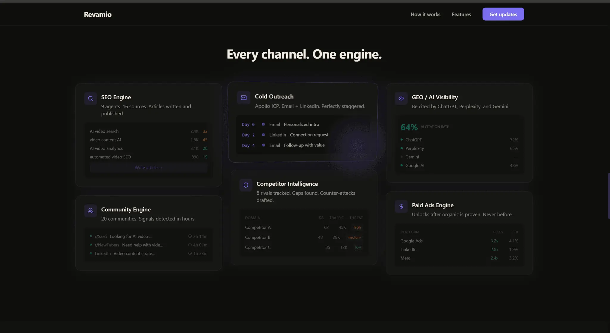 Screenshot 3 of REVAMIO