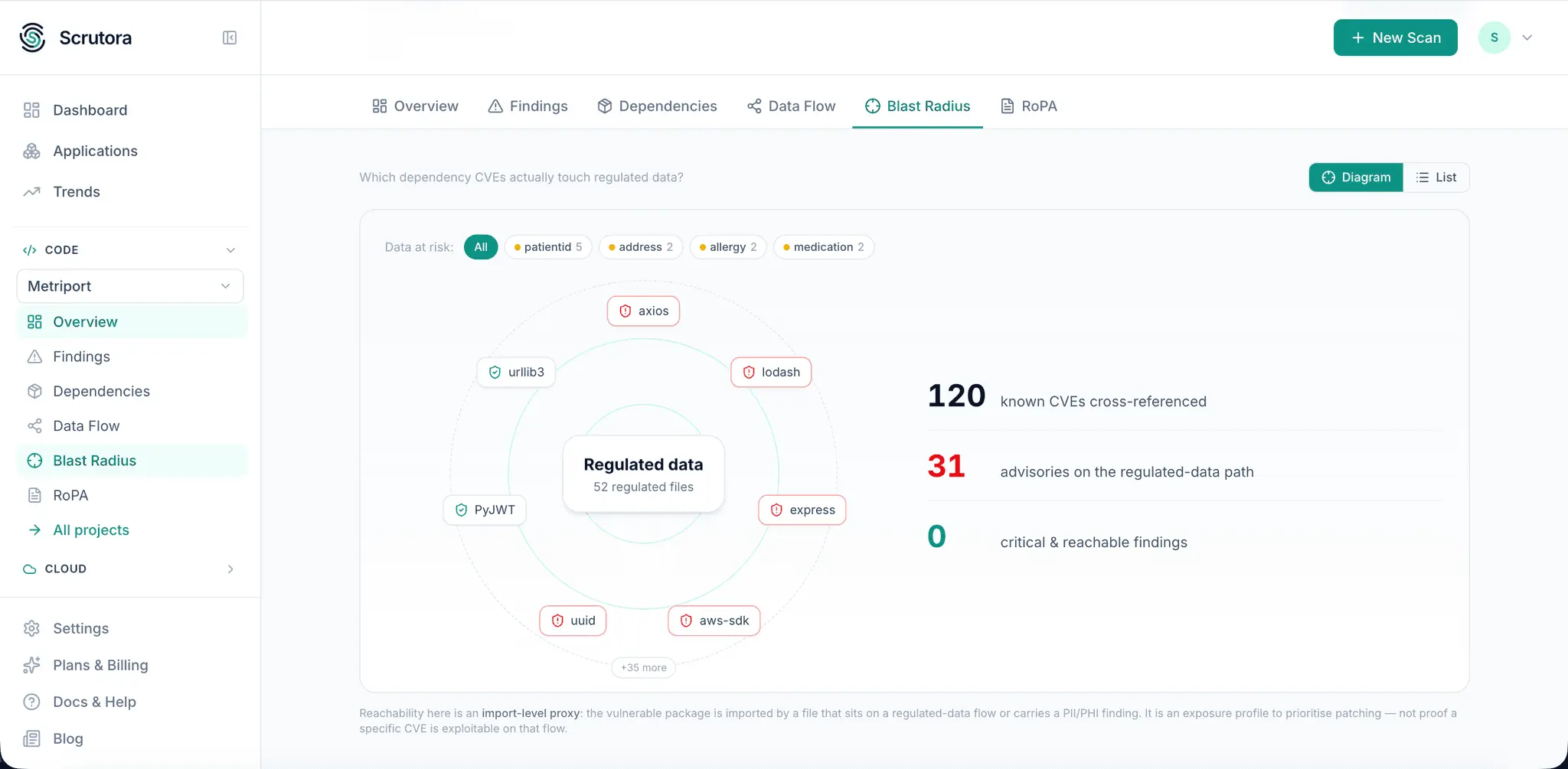 Screenshot 6 of Scrutora