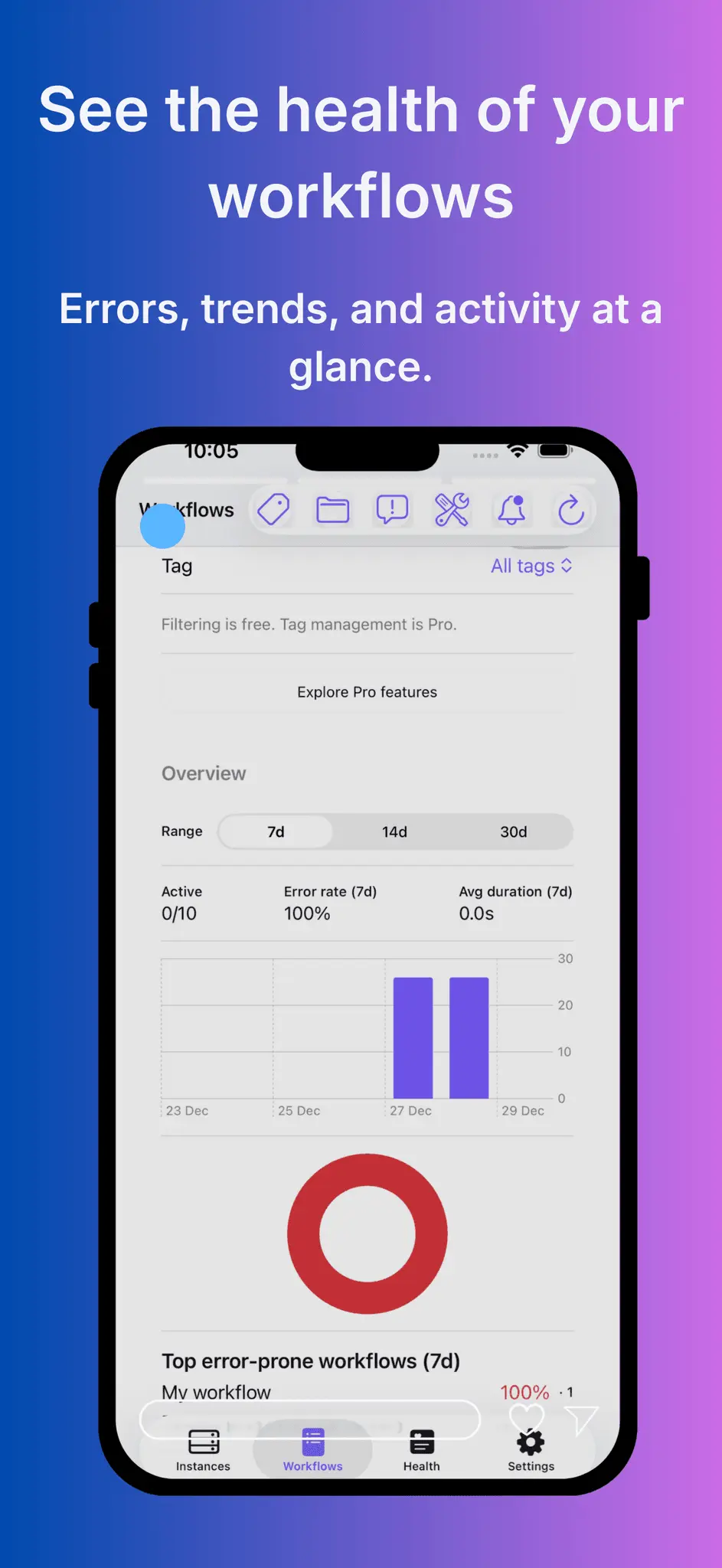 Screenshot 2 of Fluxurize n8n, monitor your n8n safely