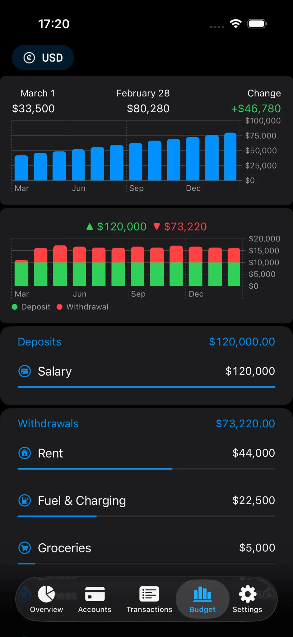 Screenshot 1 of Balansly - Budget Planner
