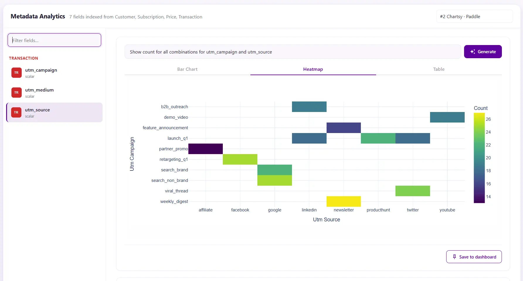 Screenshot 5 of Chartsy