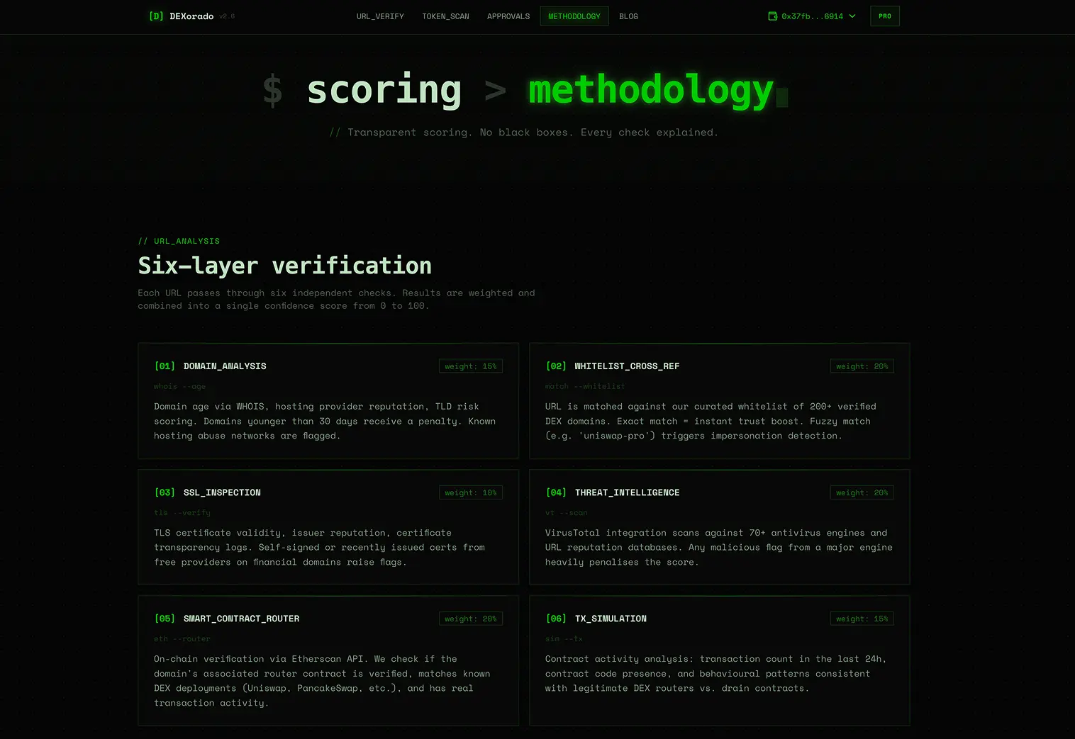 Screenshot 4 of DEXorado