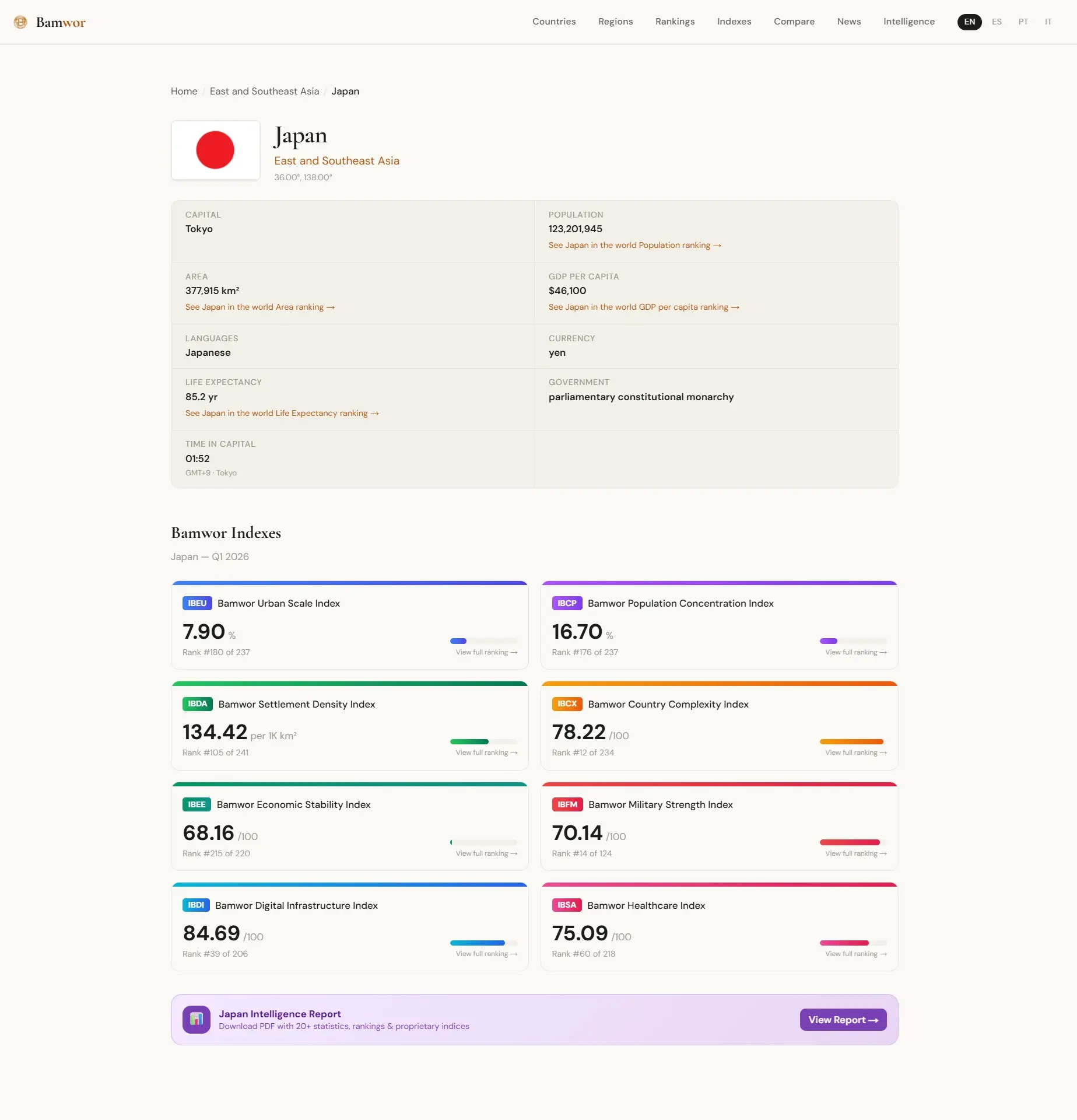 Screenshot 4 of Bamwor