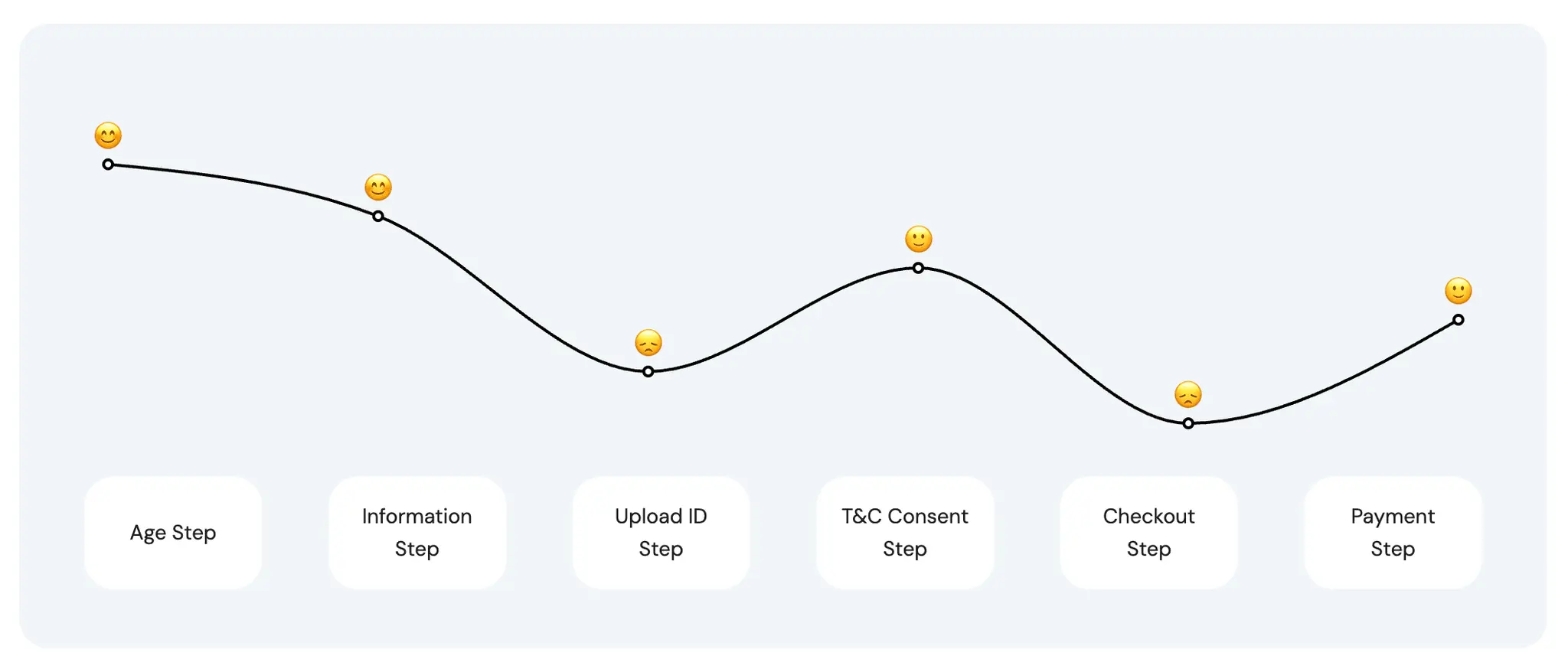 Screenshot 1 of HelloSteps