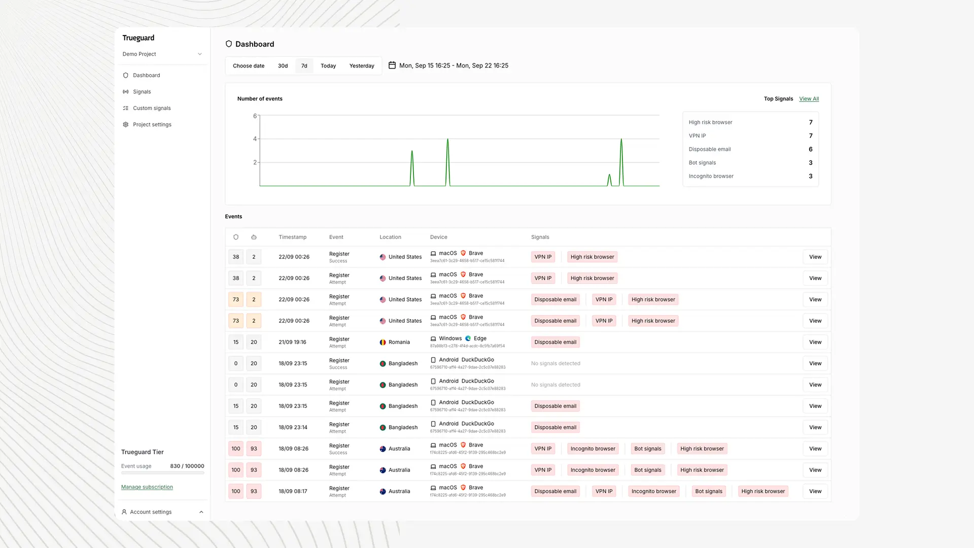 Screenshot 1 of Trueguard