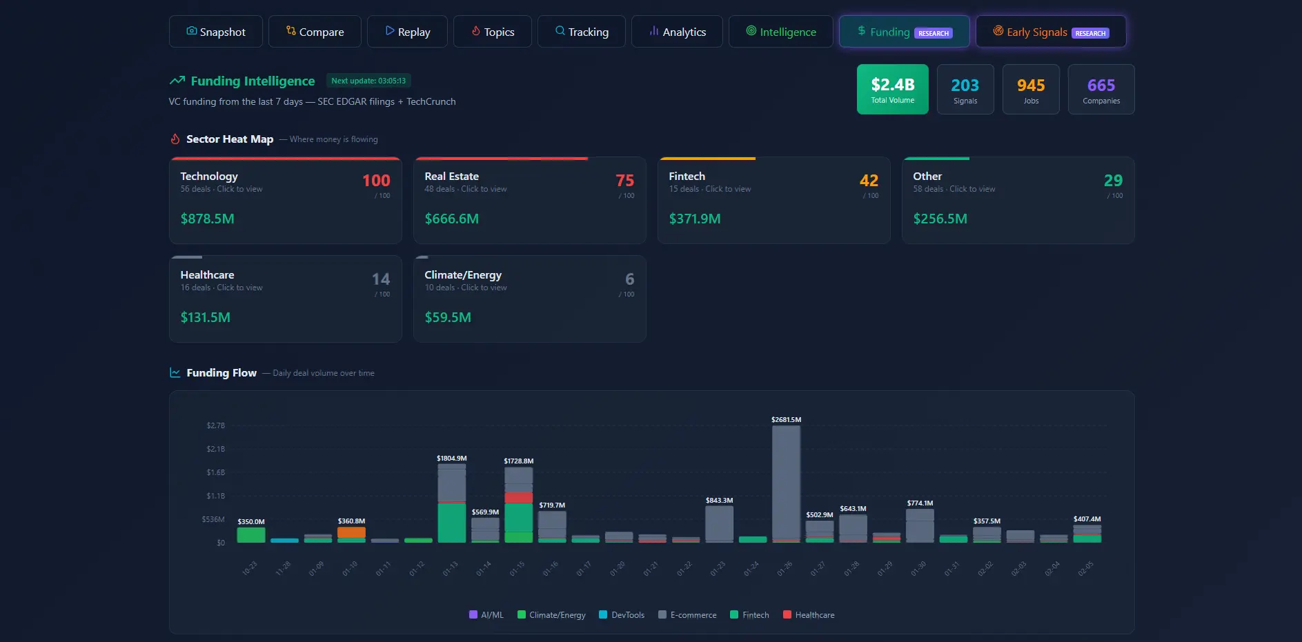 Screenshot 7 of ASOF