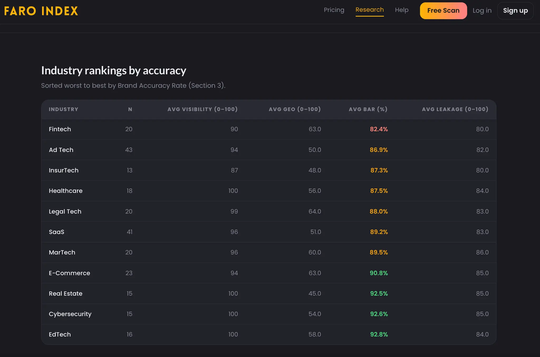 Screenshot 1 of Faro Index