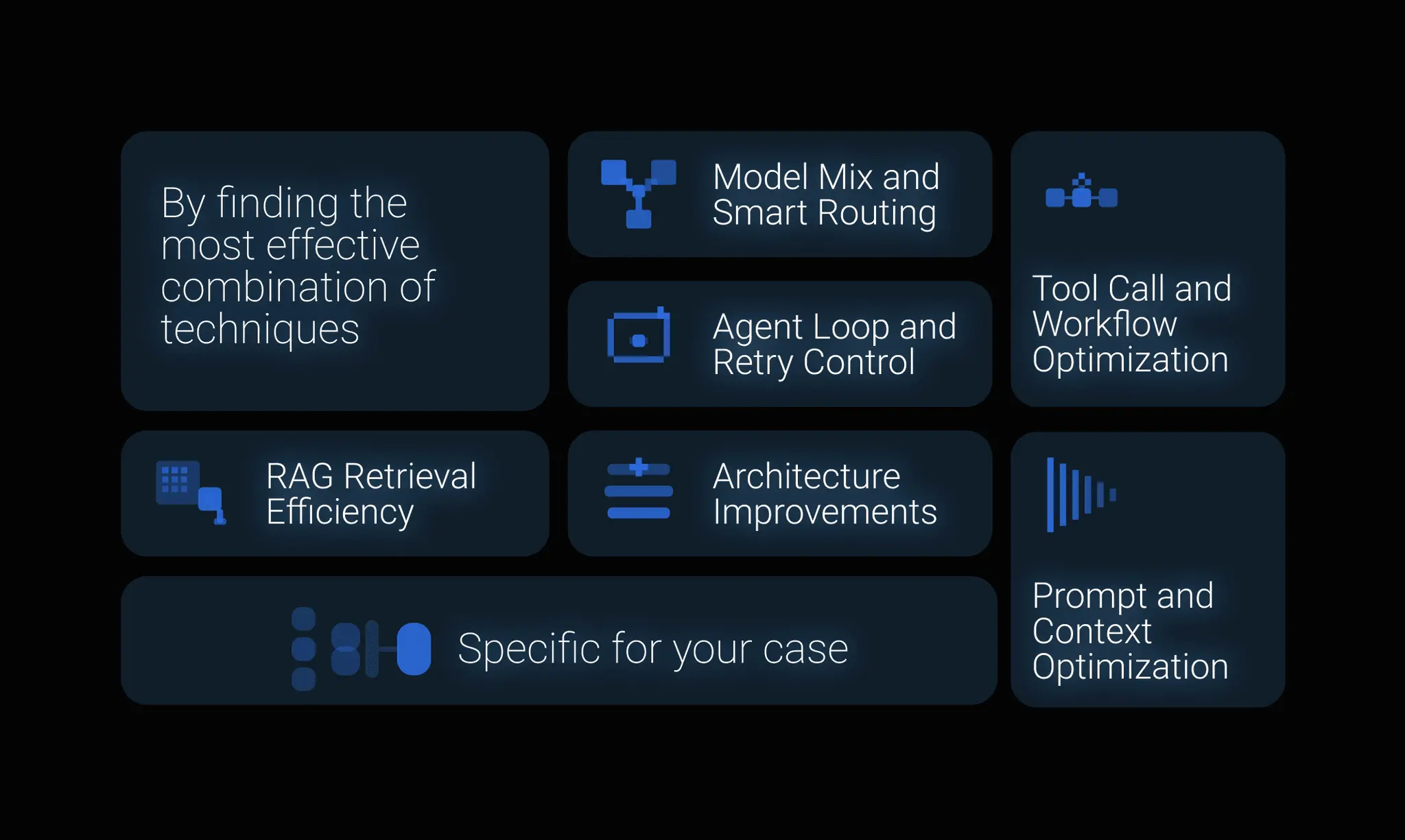 Screenshot 1 of Argmin AI
