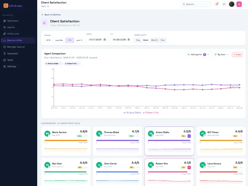 Screenshot 1 of KaiHub