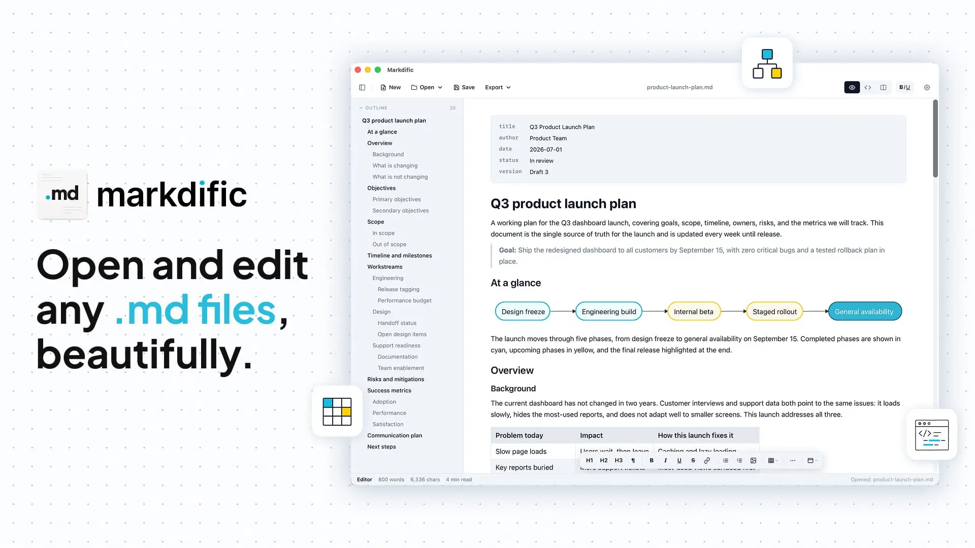 Screenshot 1 of Markdific