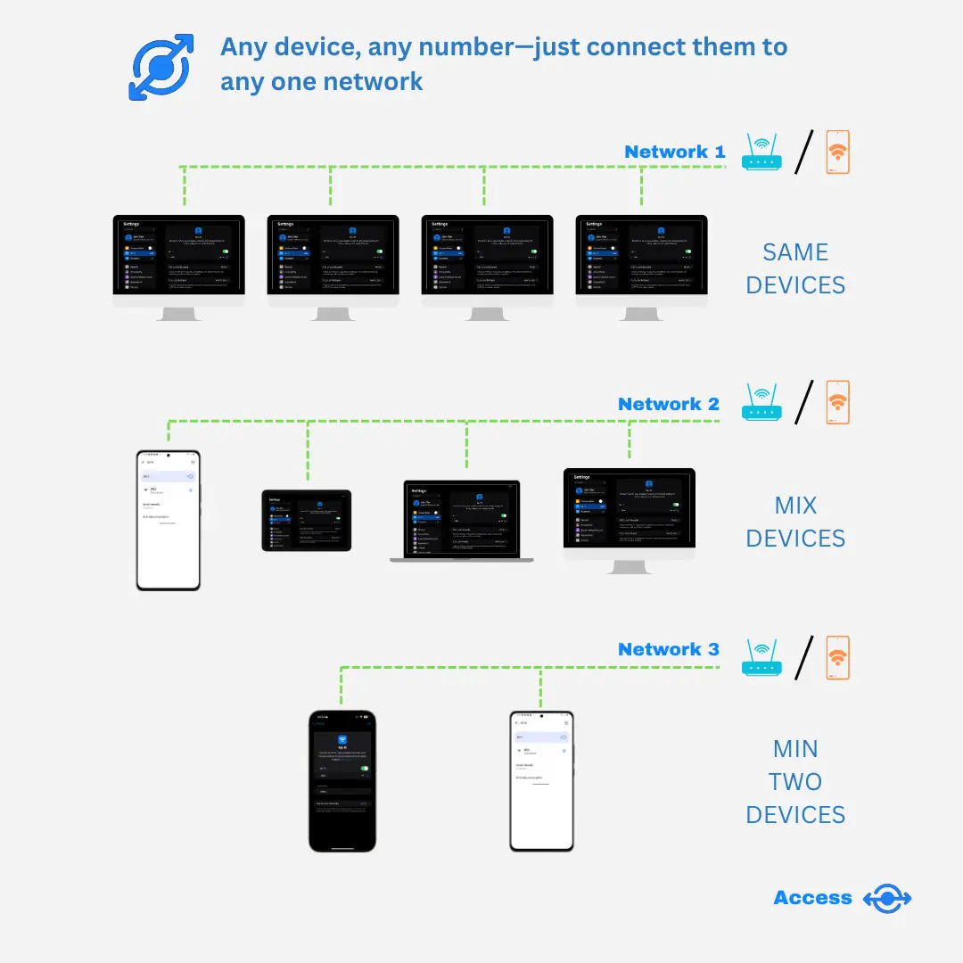 Screenshot 3 of One-Host