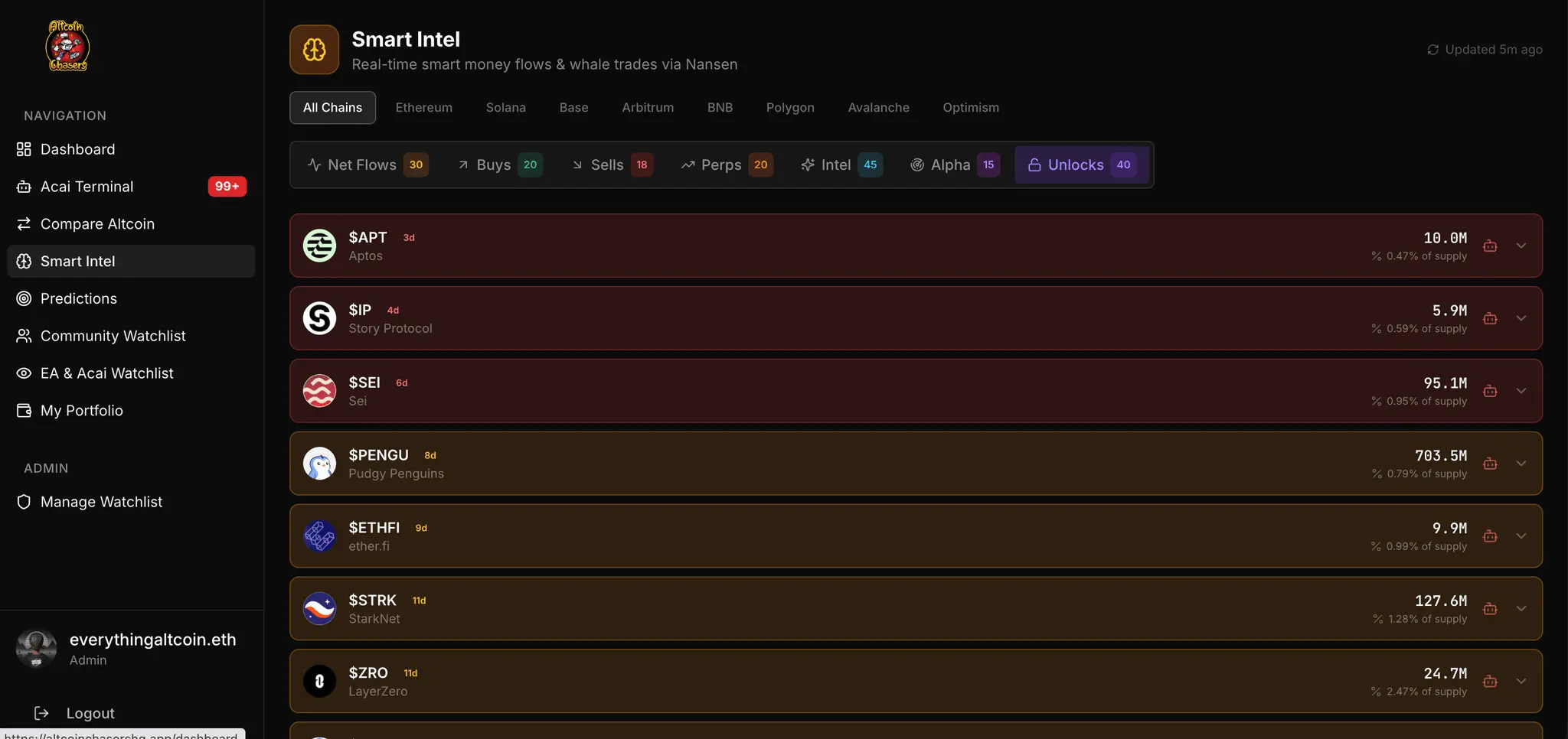 Screenshot 7 of AltcoinchasersHQ