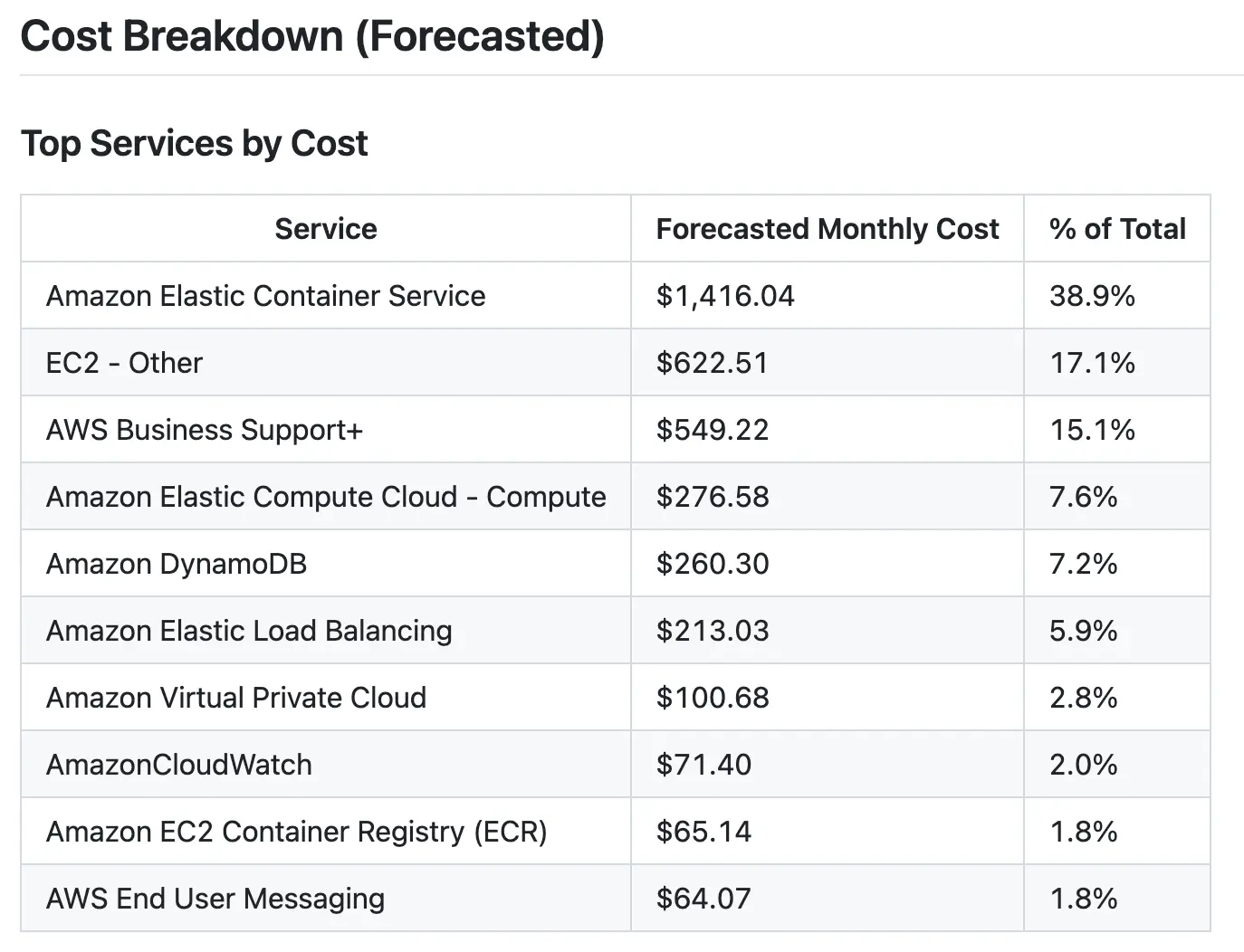 Screenshot 2 of CostlyFY