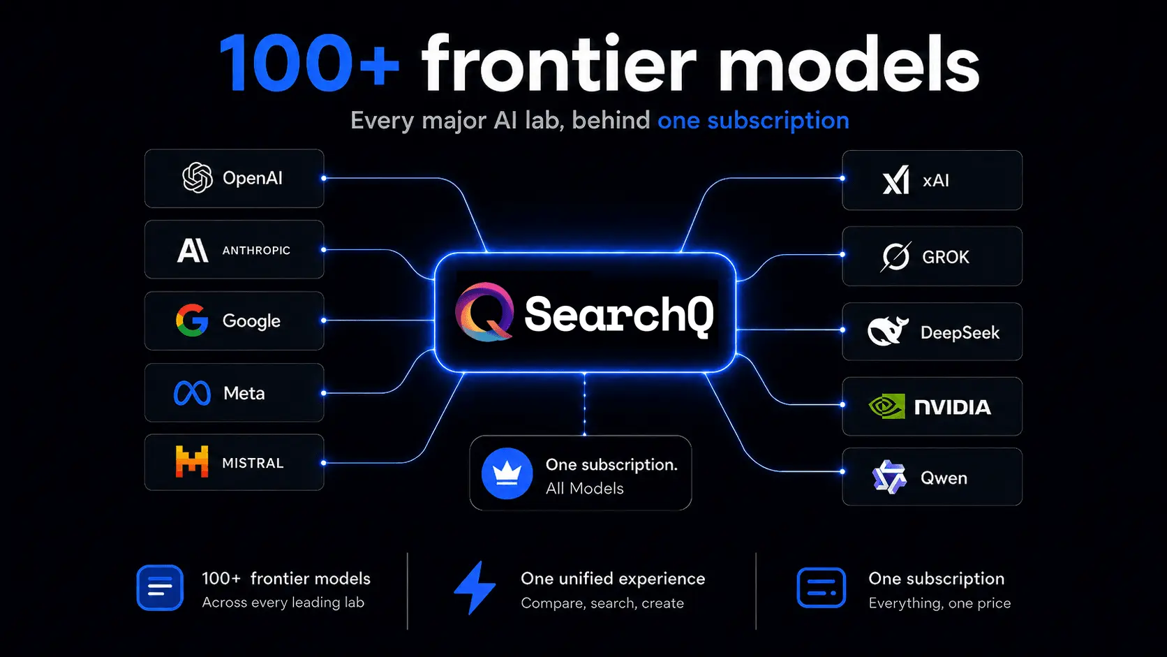 Screenshot 6 of SearchQ