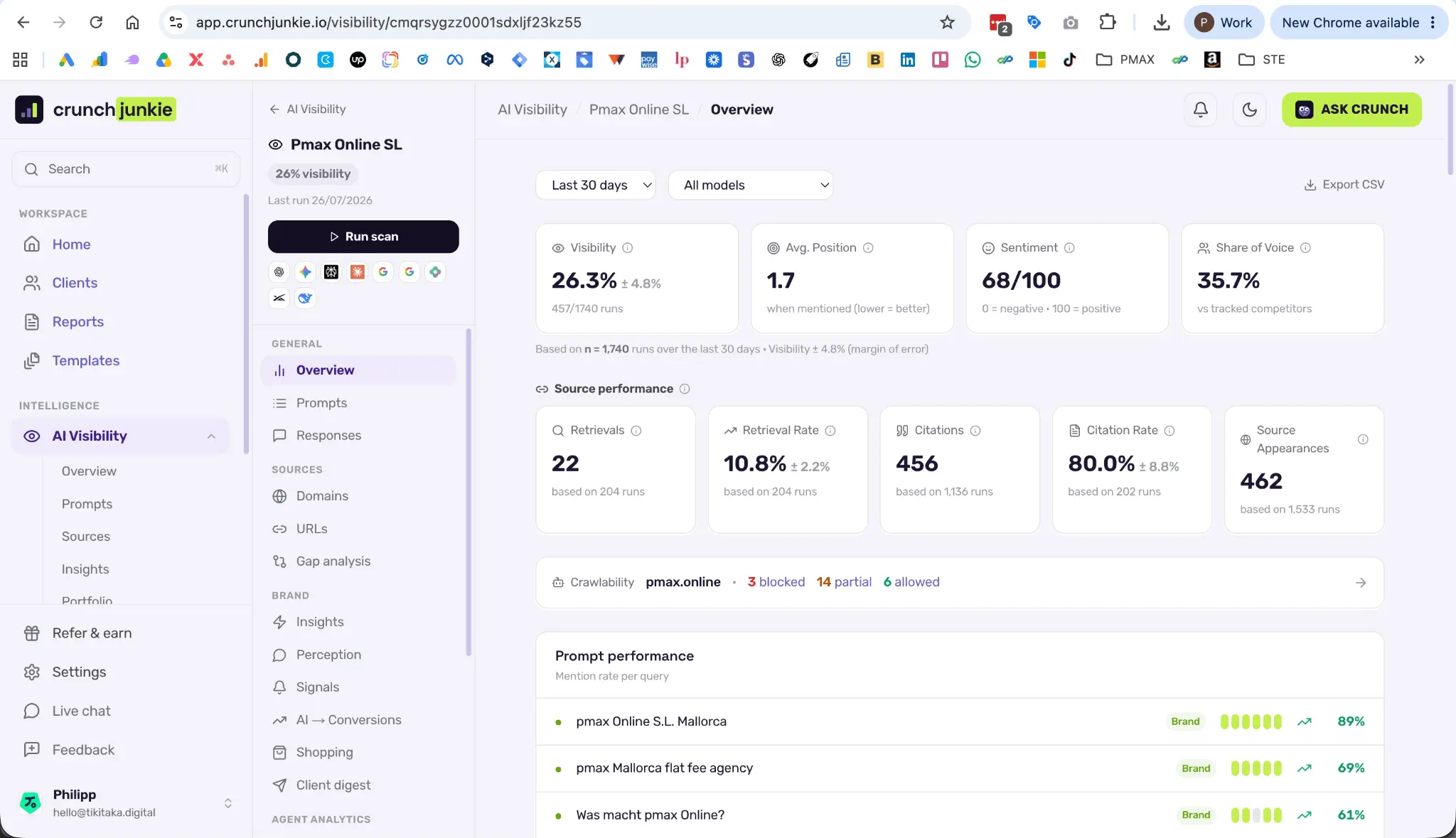 Screenshot 4 of CrunchJunkie