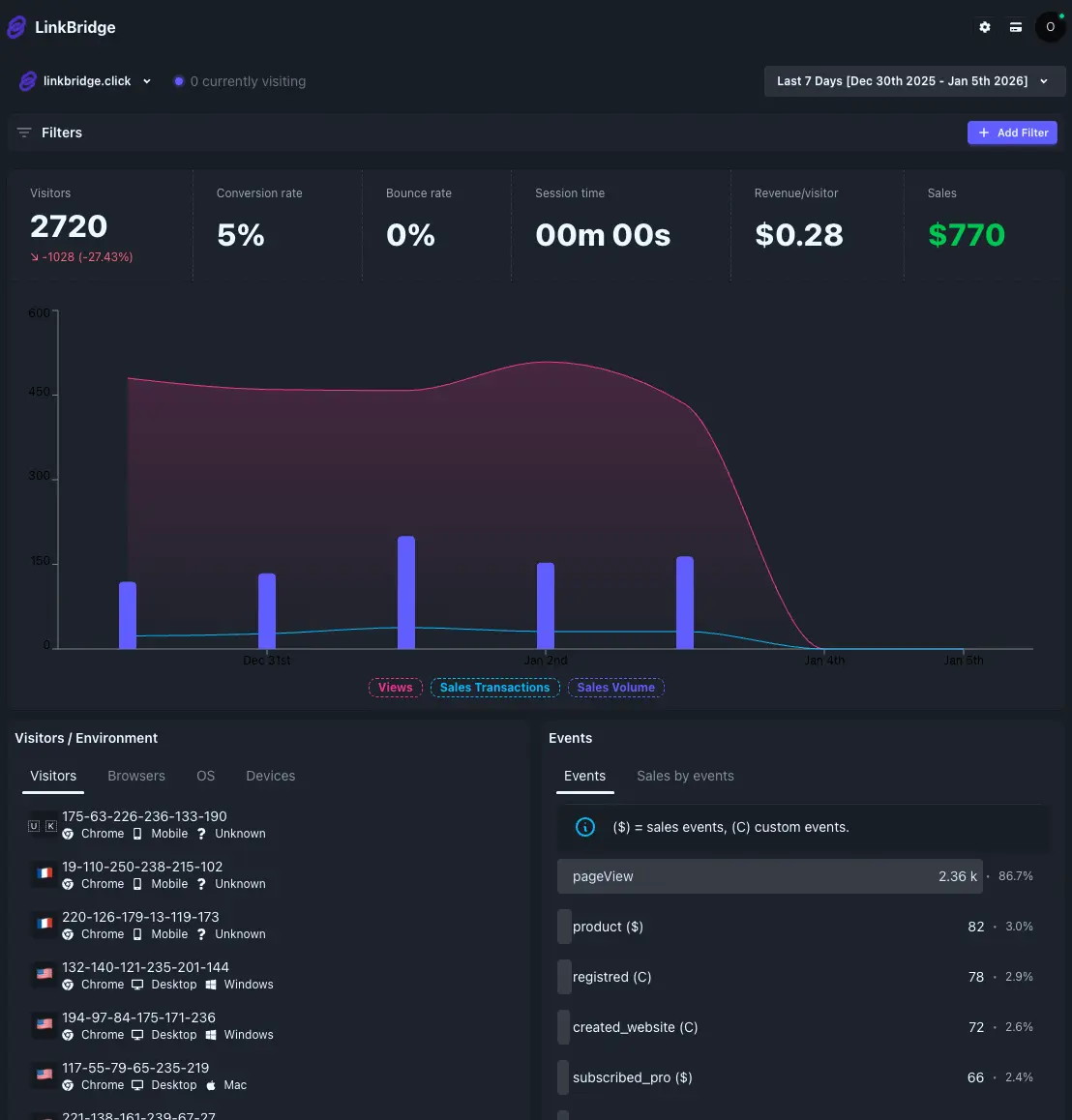 Screenshot 2 of LinkBridge