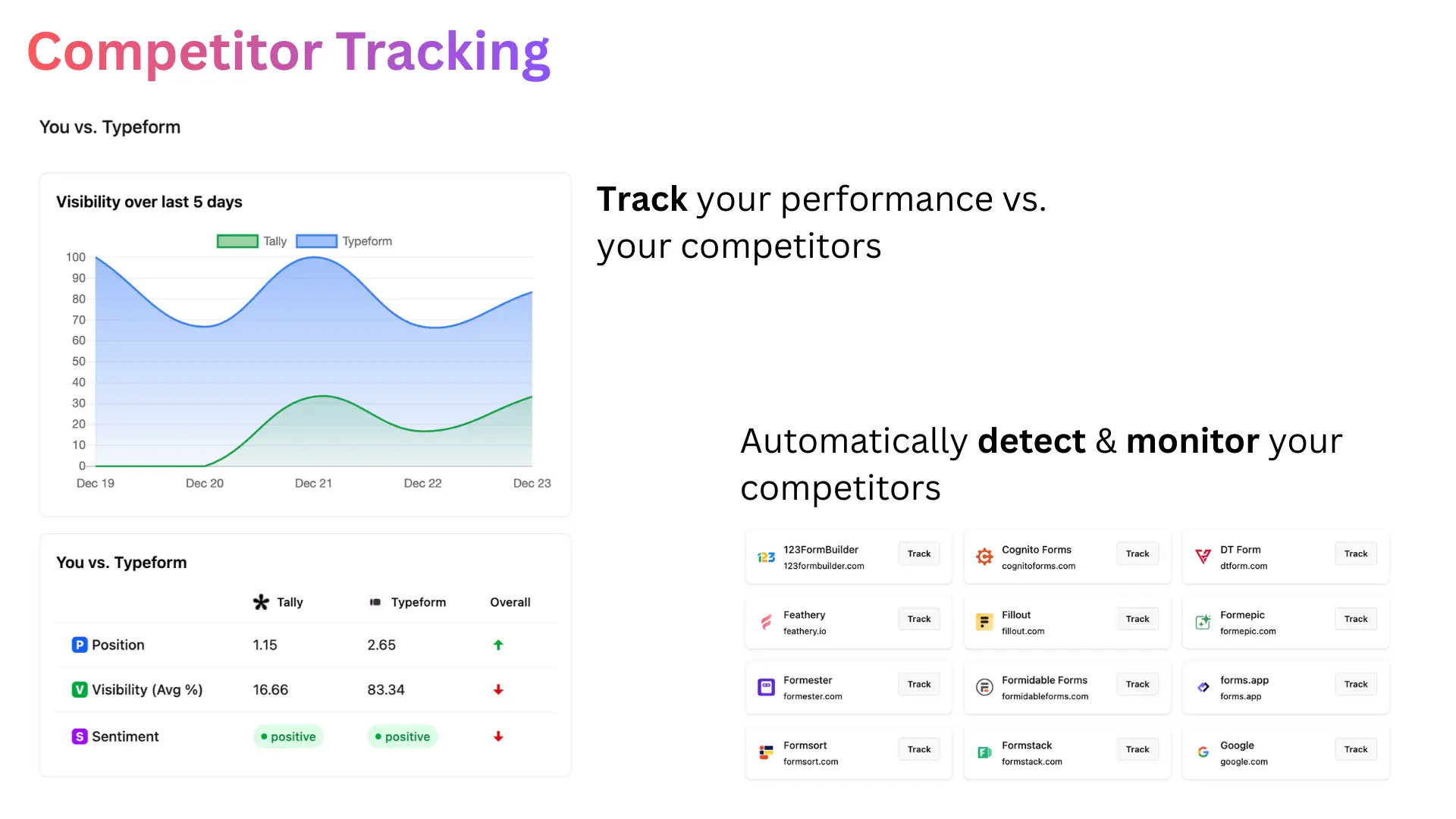 Screenshot 3 of Cartesiano AI
