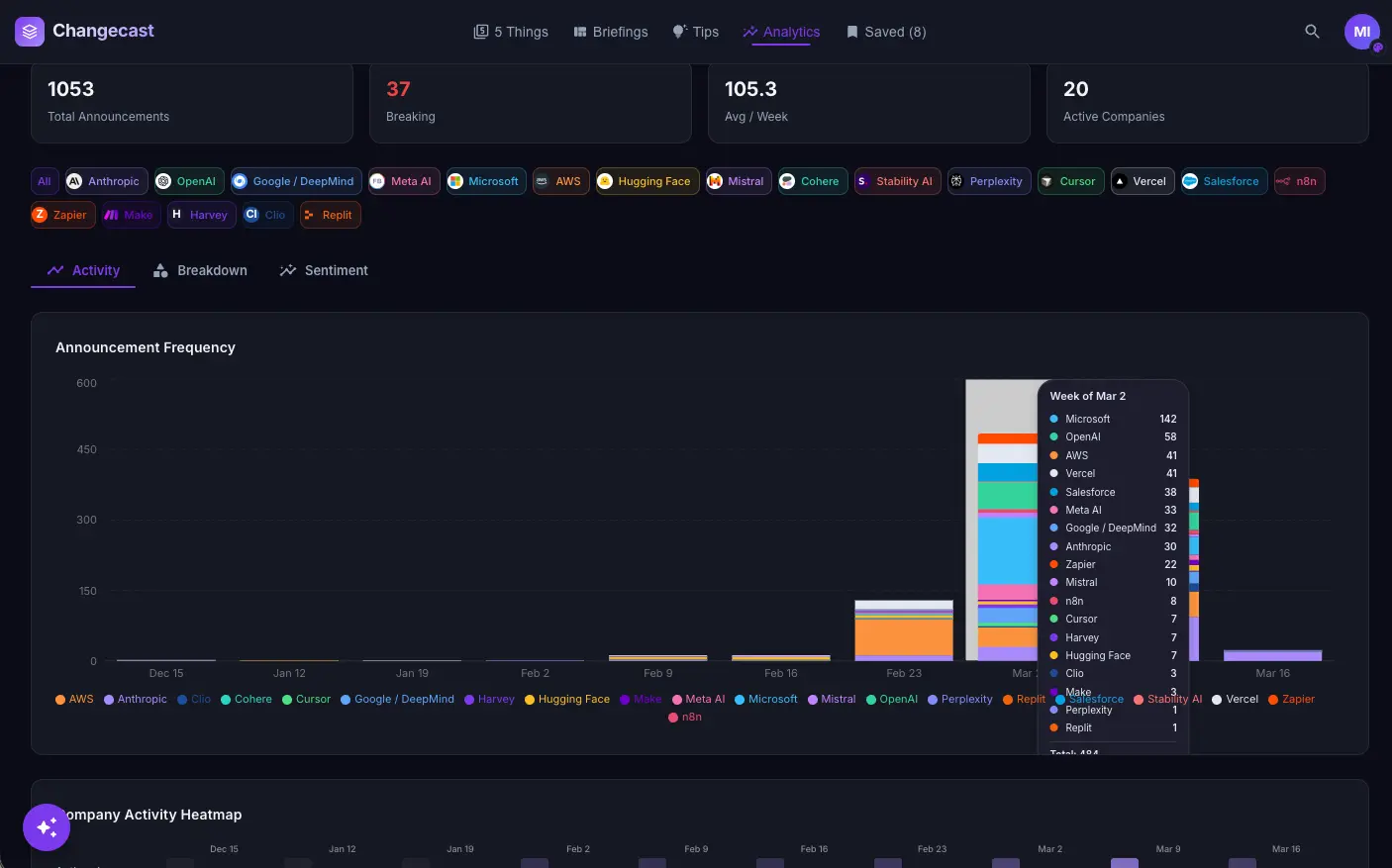 Screenshot 6 of Changecast