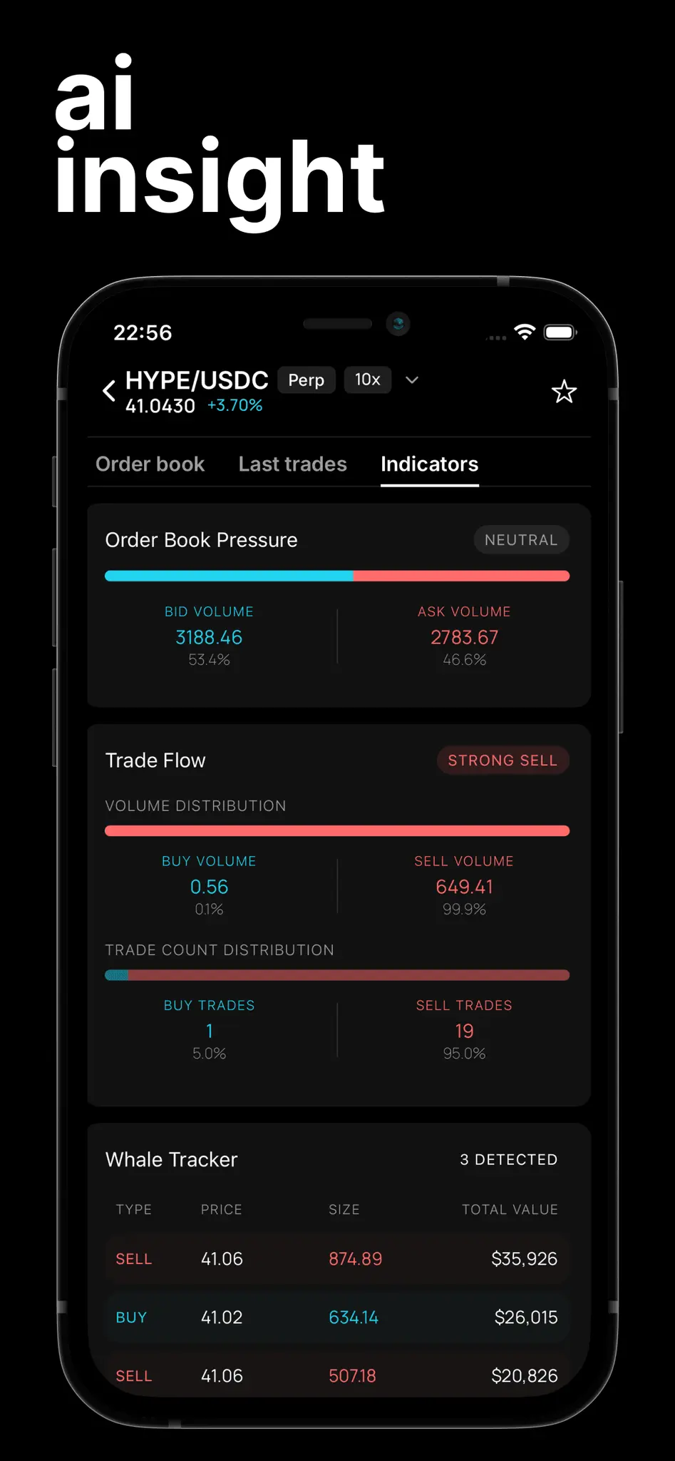 Screenshot 2 of Dexly: Onchain Trading Reimagined