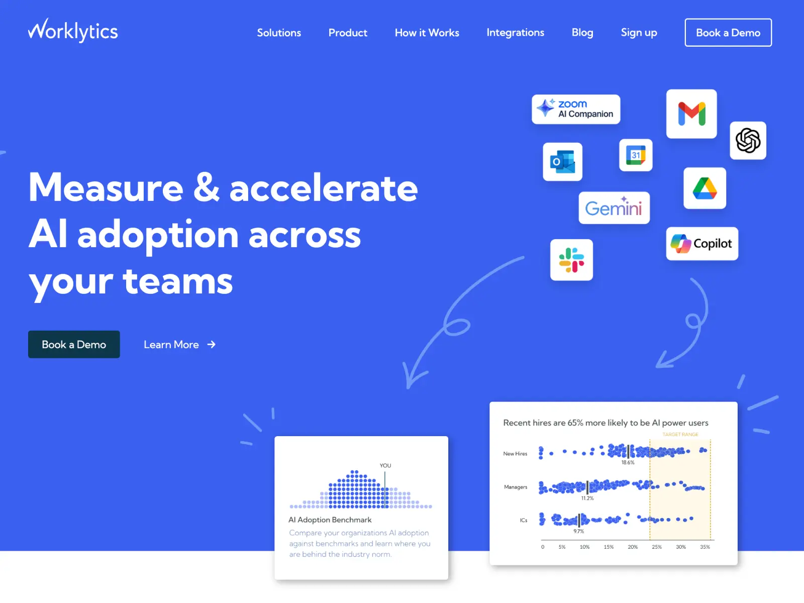 Screenshot 2 of Worklytics