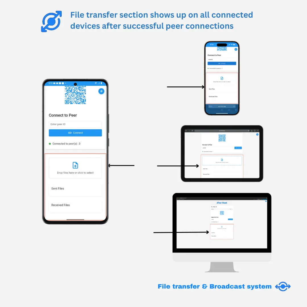 Screenshot 1 of One-Host