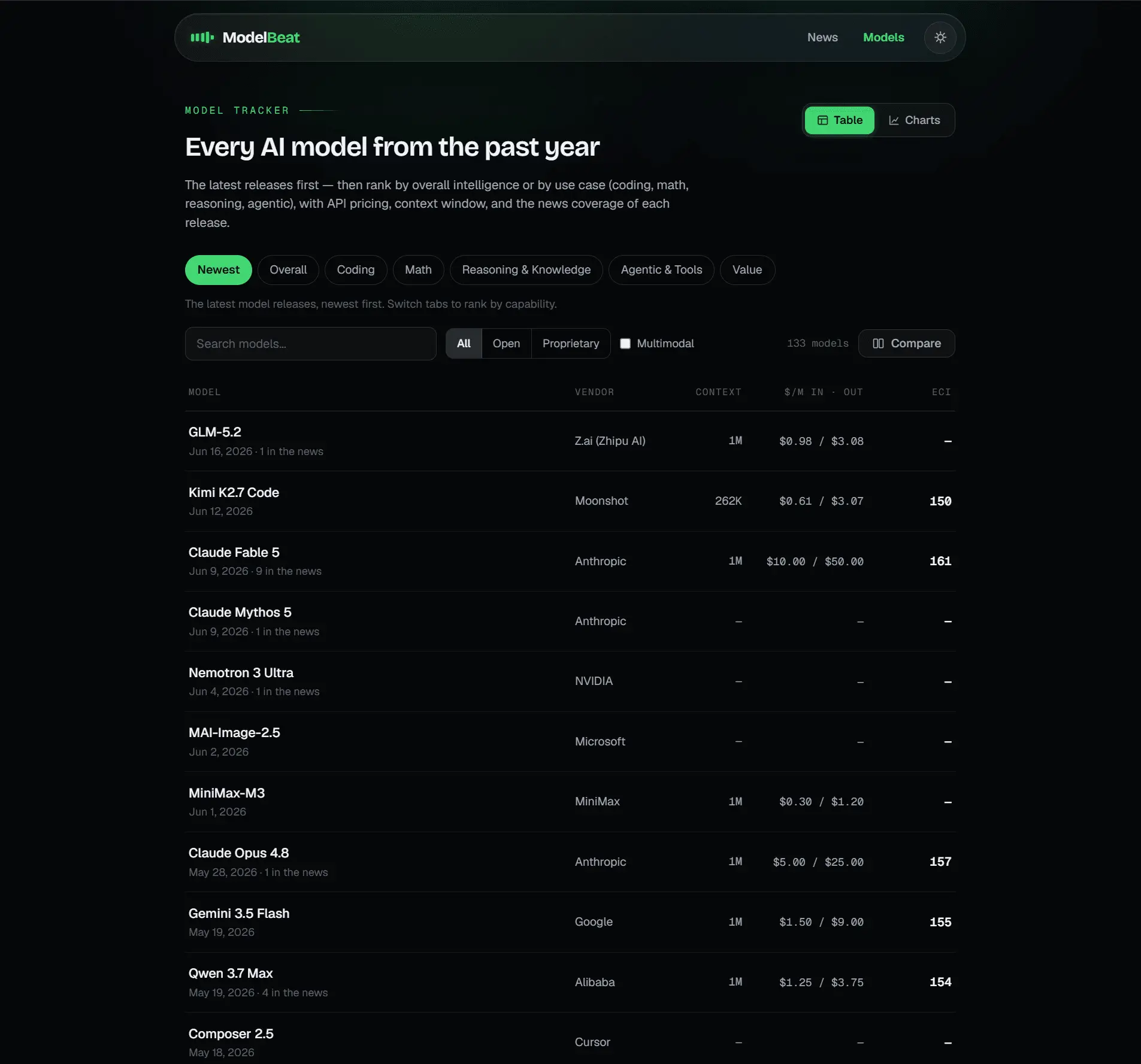 Screenshot 3 of Model Beat