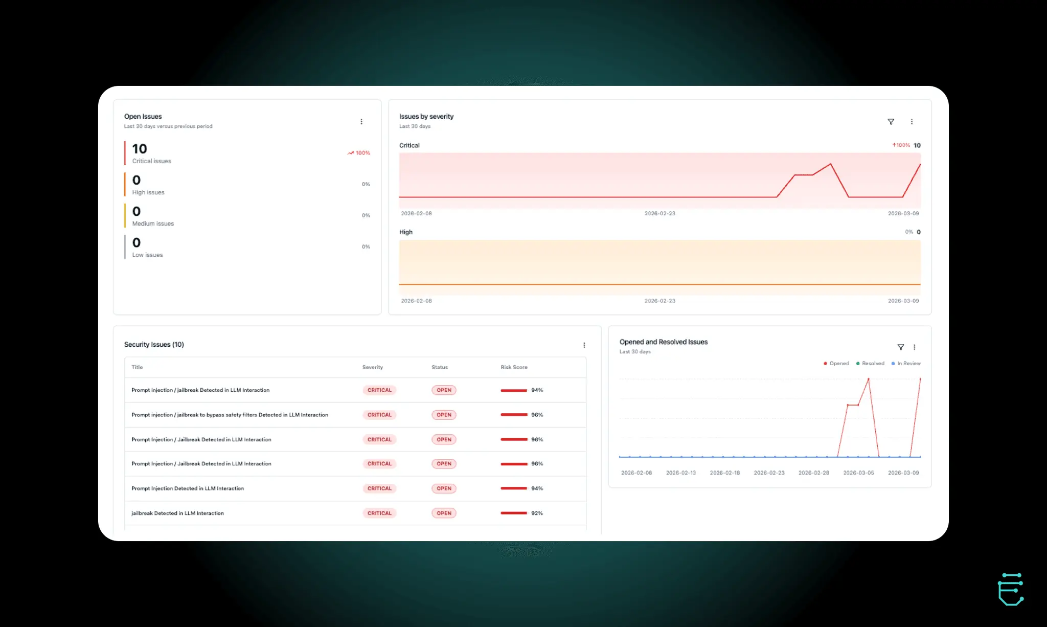 Screenshot 3 of EarlyCore