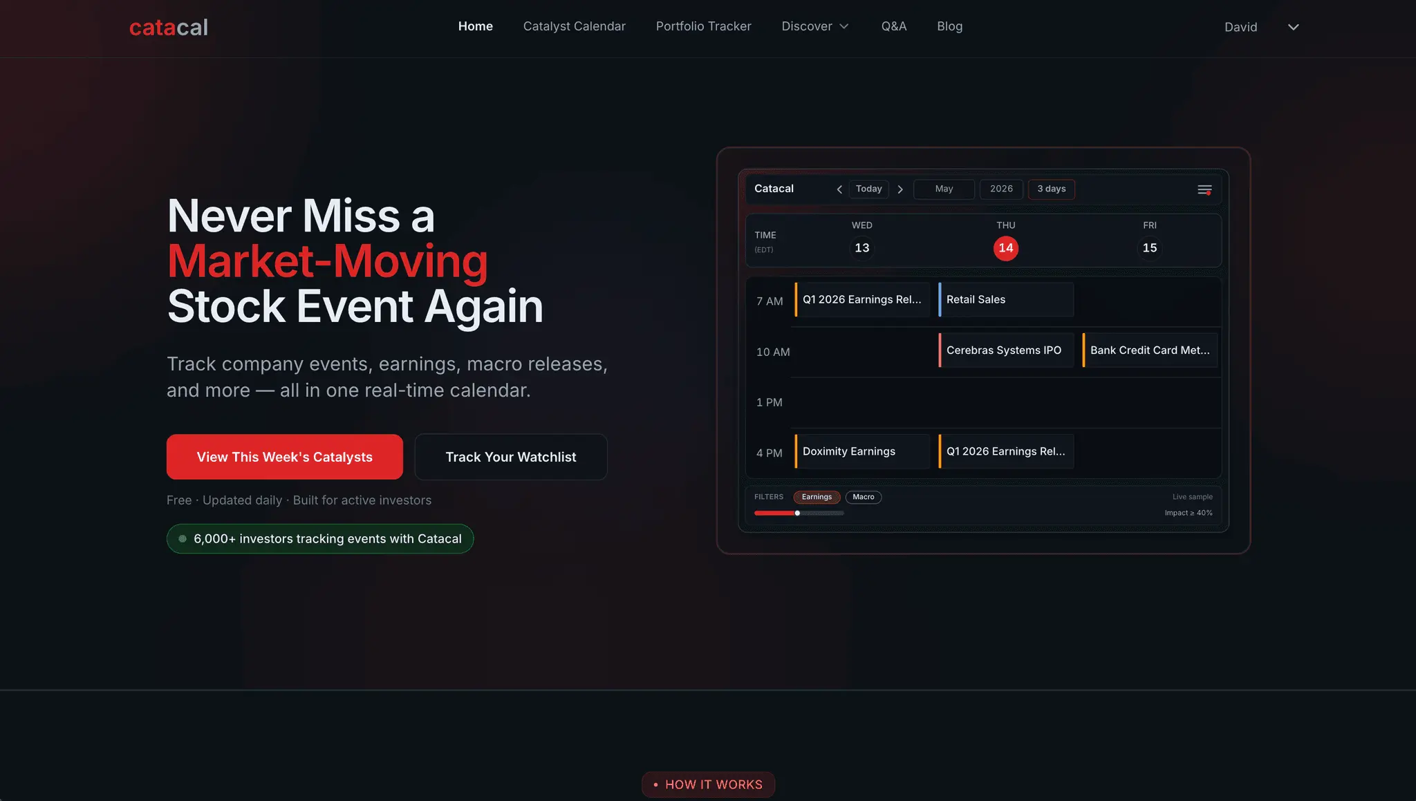Screenshot 1 of Catacal Stock Catalyst Calendar
