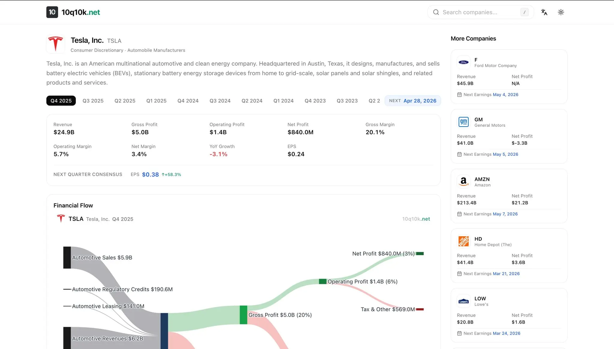 Screenshot 1 of 10q10k.net