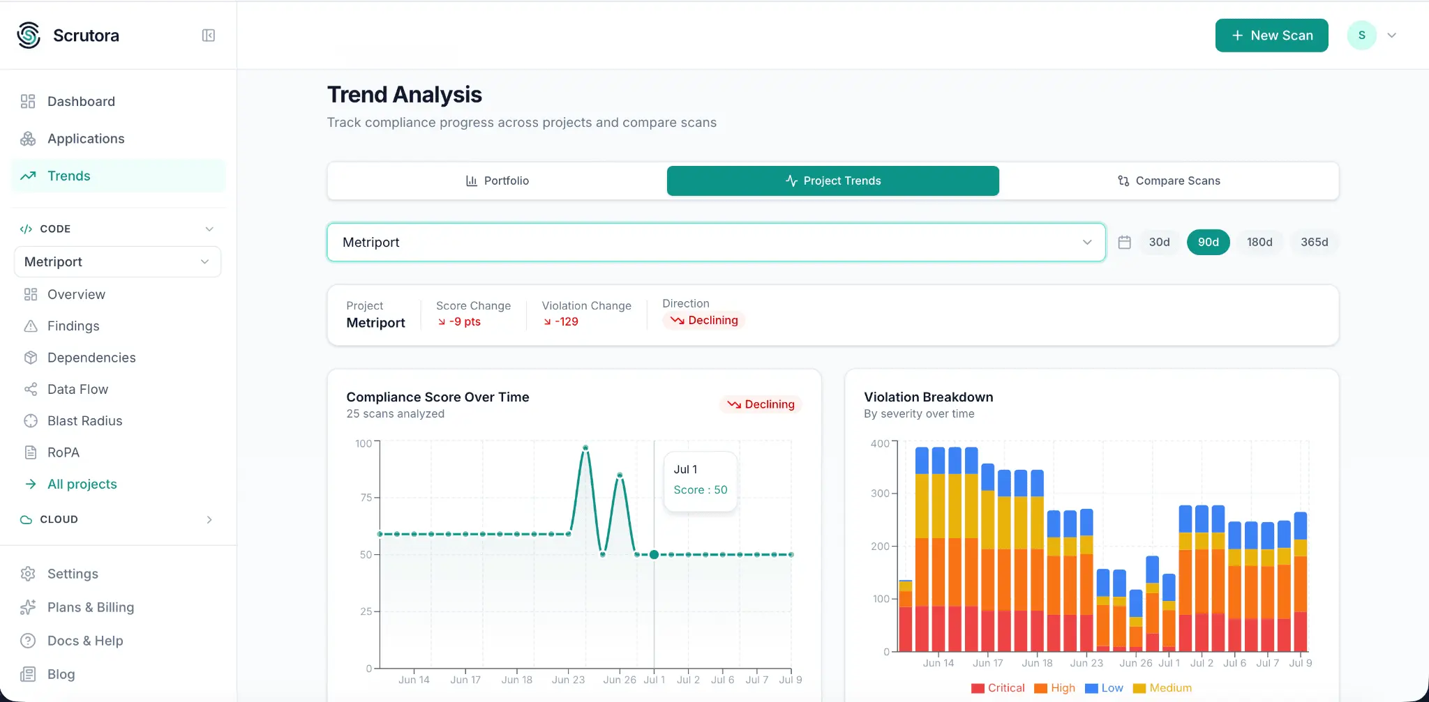 Screenshot 3 of Scrutora