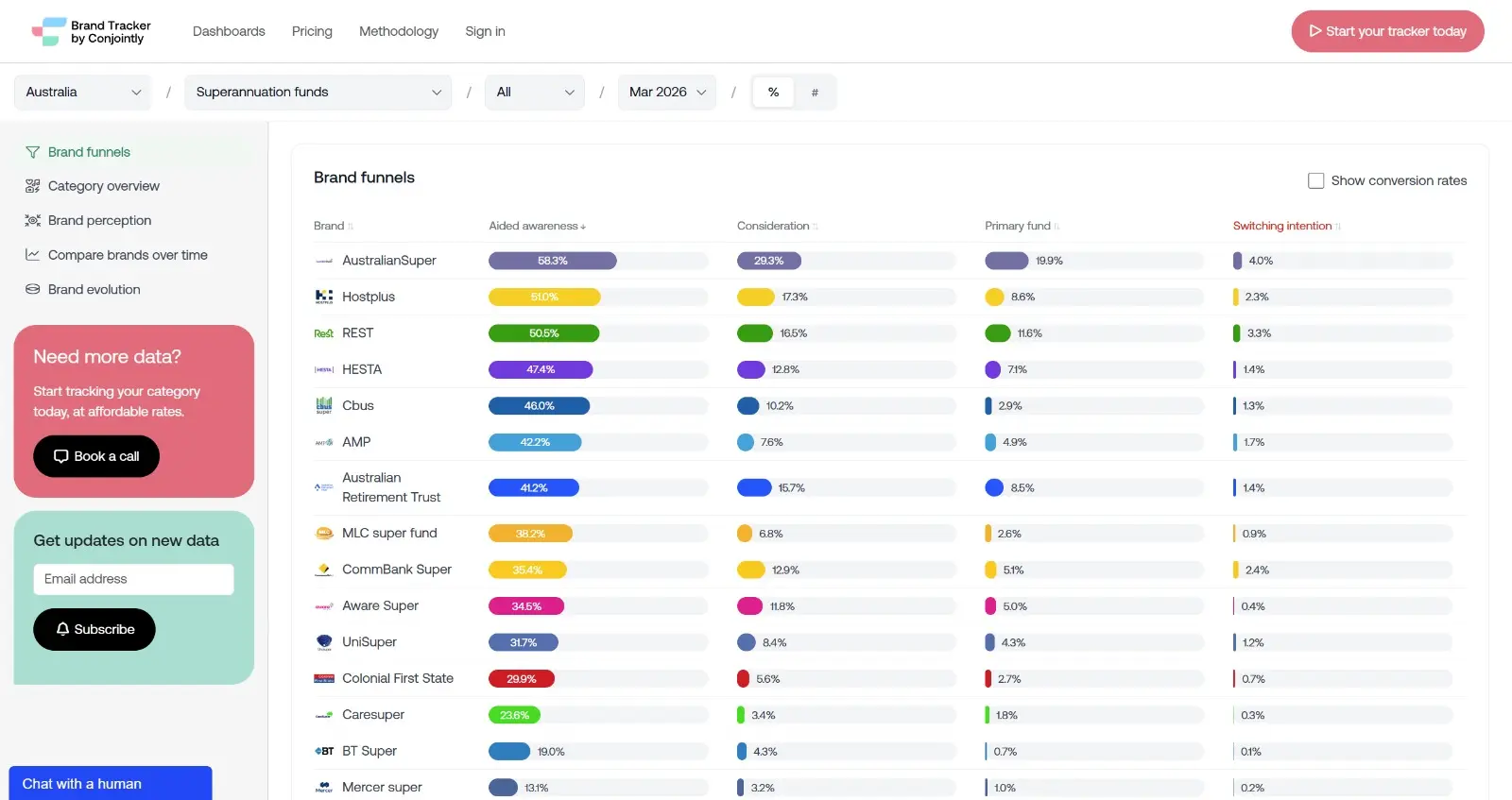 Screenshot 1 of Brand Tracker by Conjointly