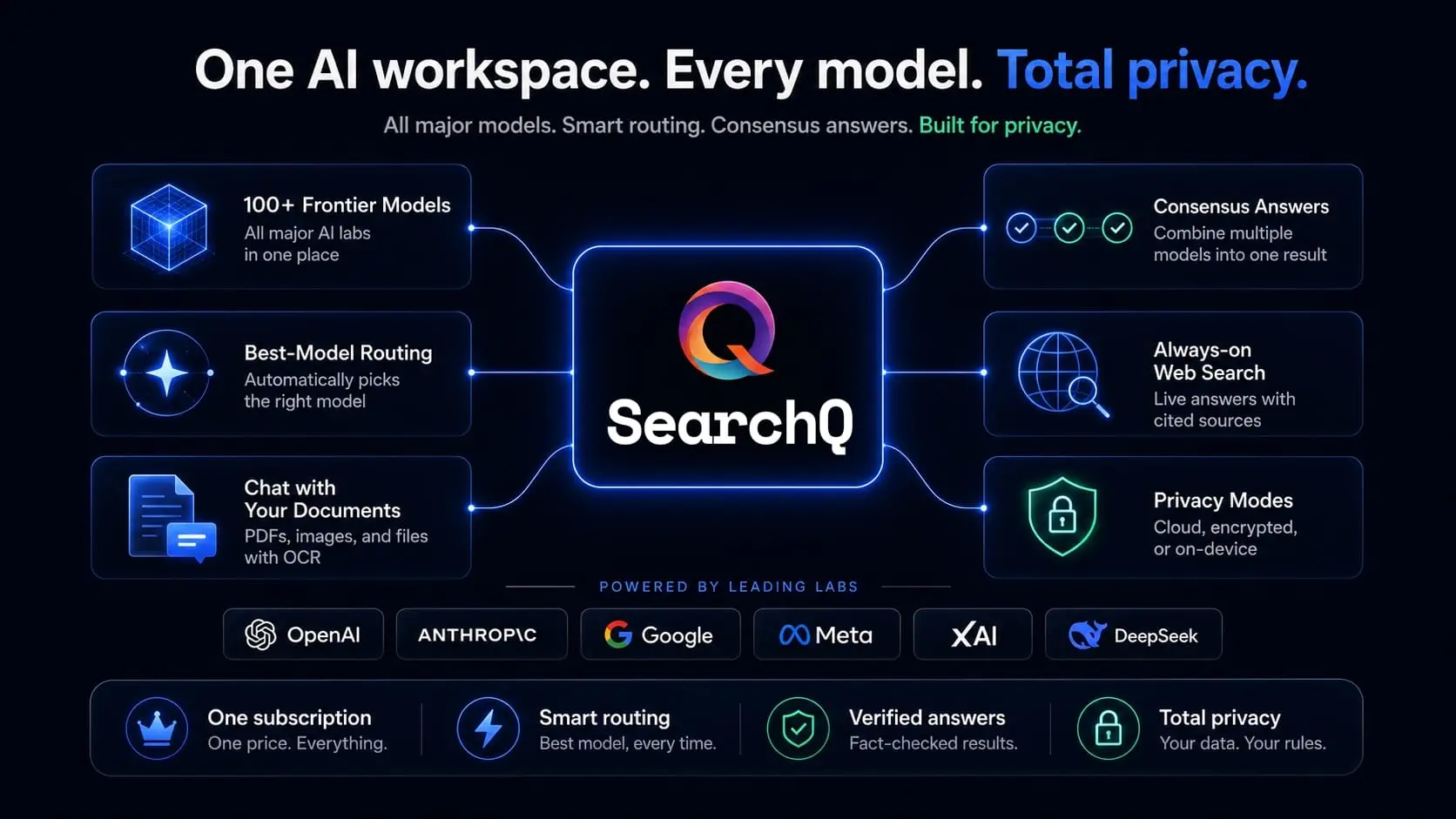 Screenshot 2 of SearchQ