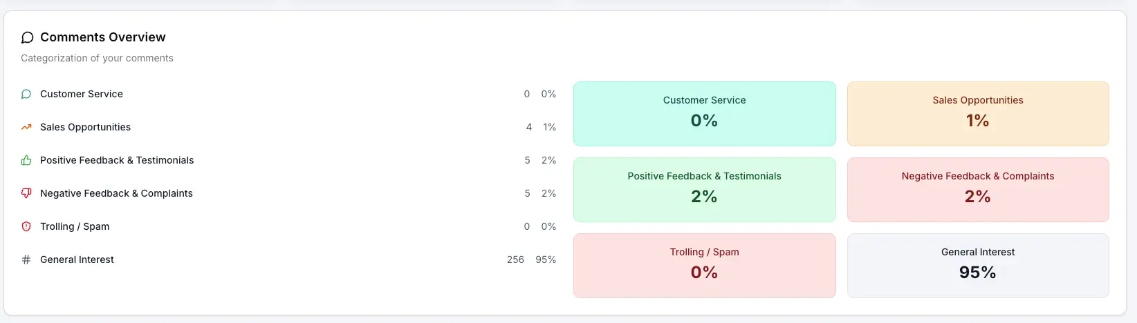 Screenshot 2 of FeedGuardians