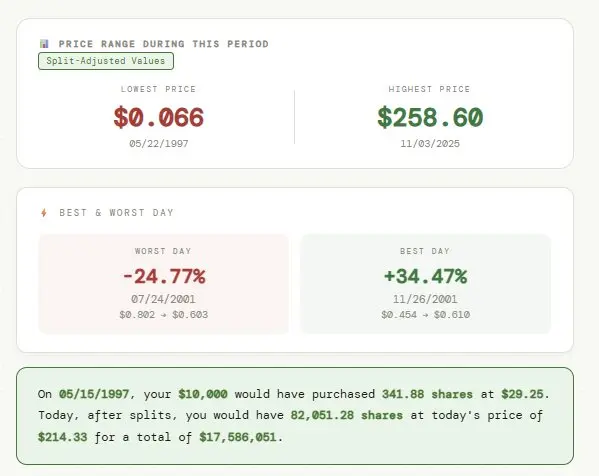 Screenshot 4 of How Much Would I Have?