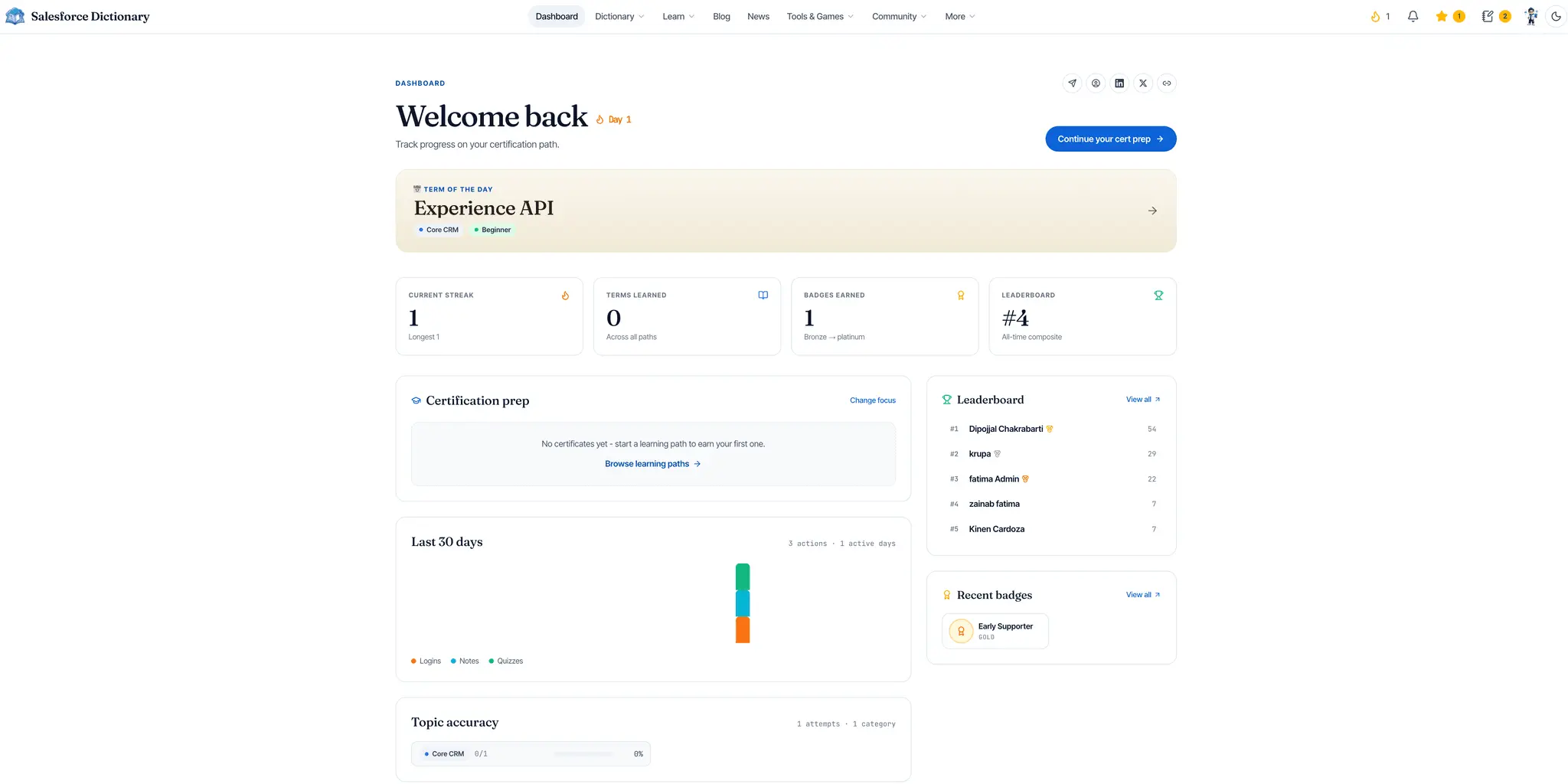 Screenshot 2 of Salesforce Dictionary