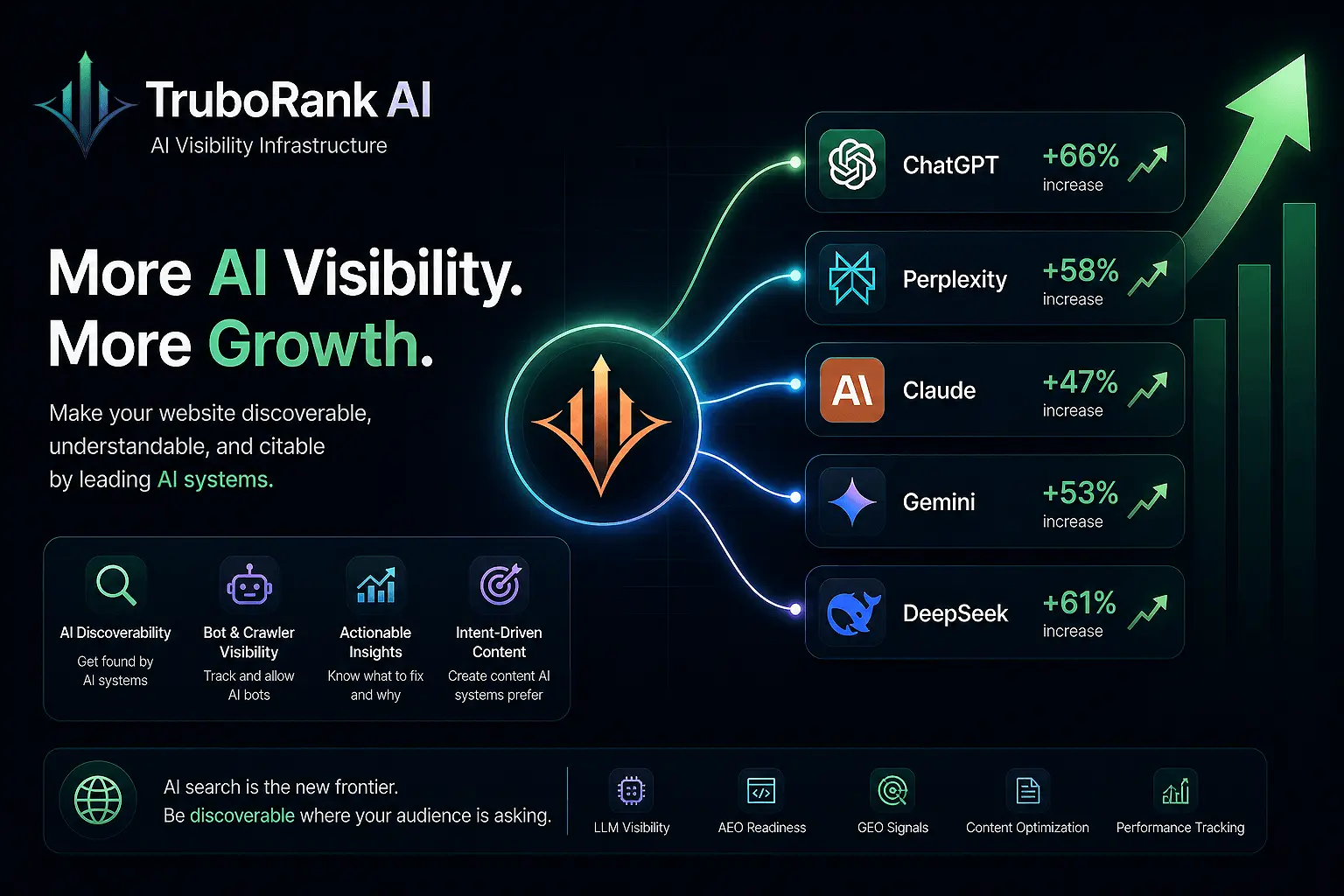 Screenshot 4 of TruboRank AI